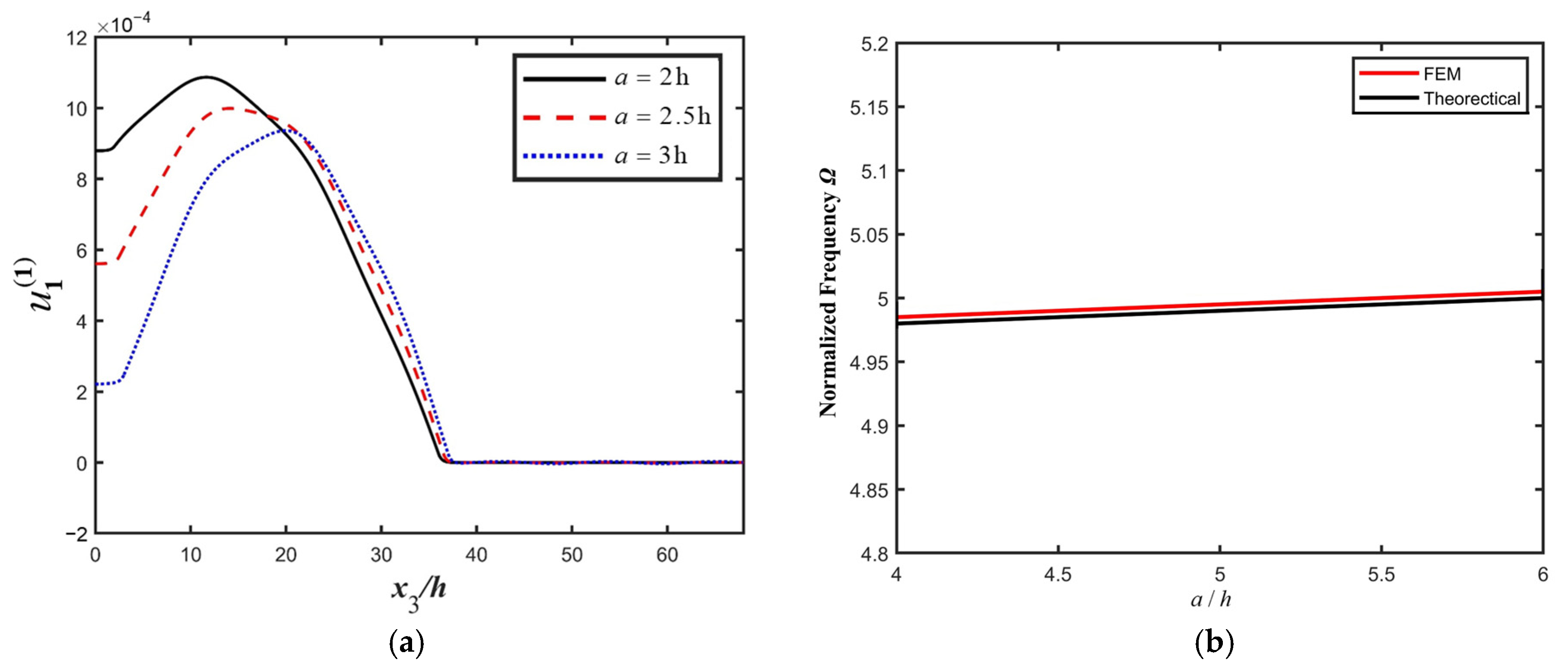 Micromachines 16 00600 g005