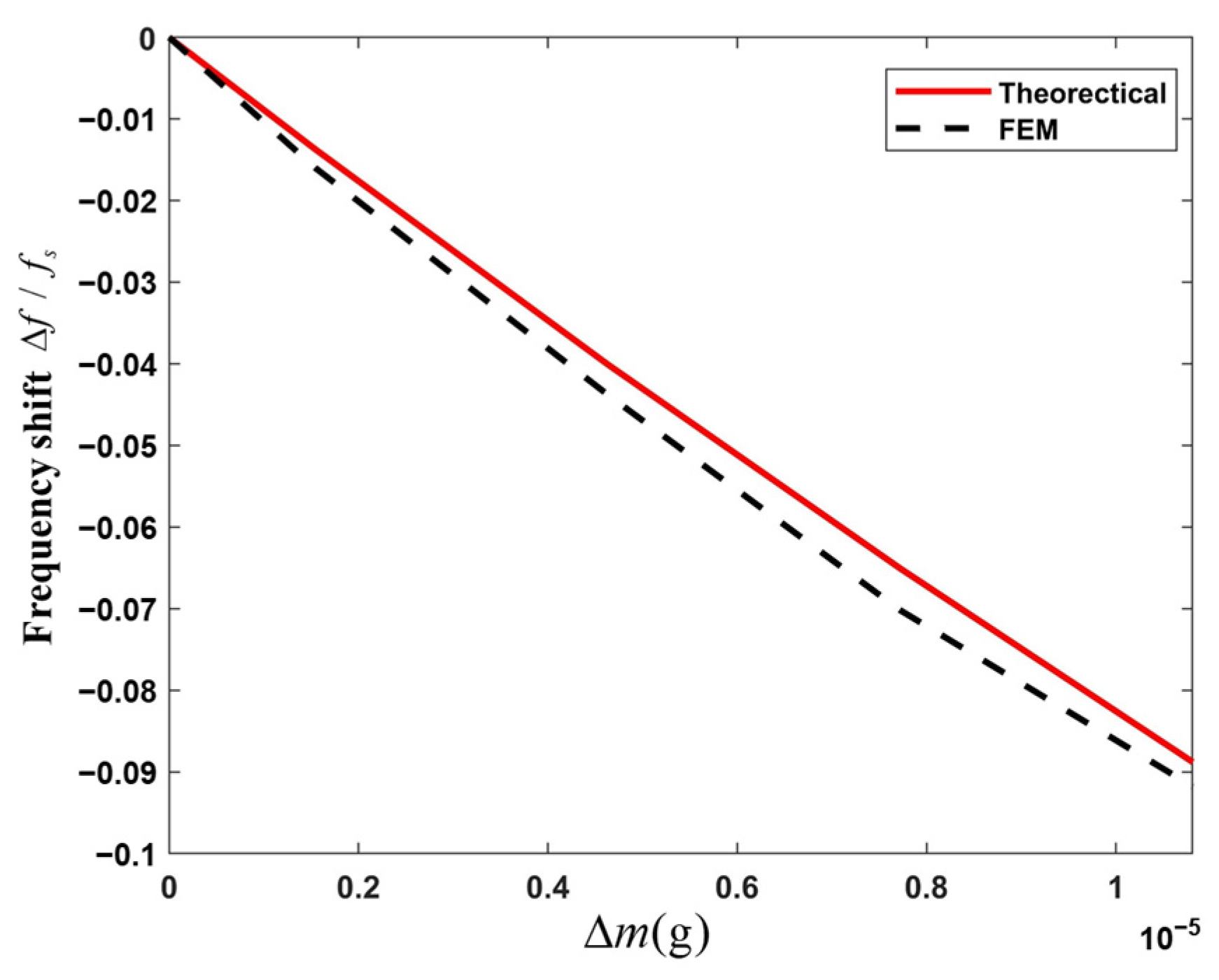 Micromachines 16 00600 g006