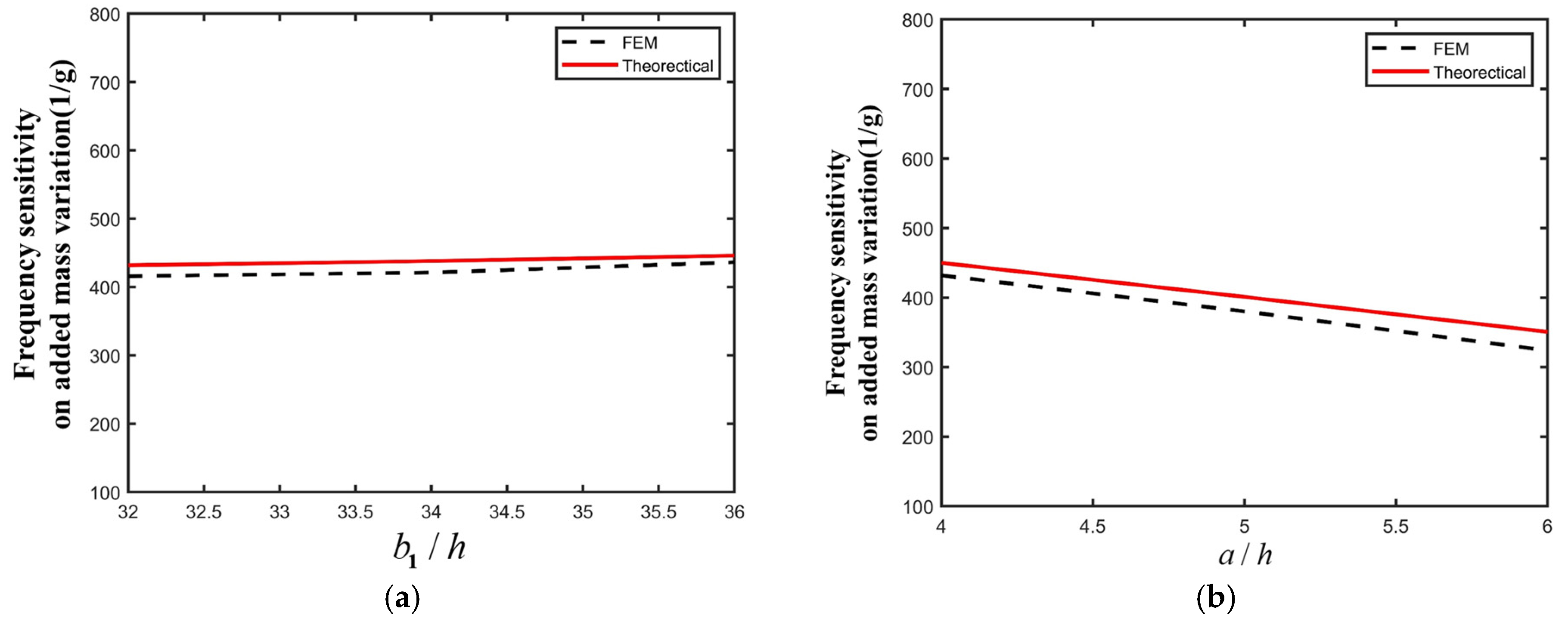 Micromachines 16 00600 g007