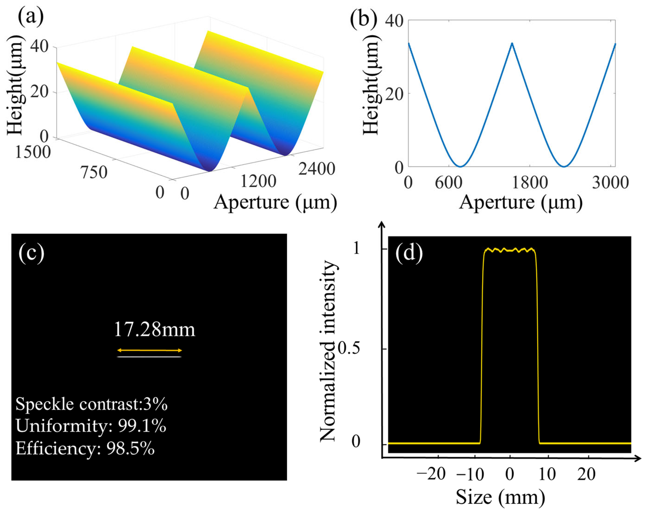 Micromachines 16 00601 g001 Micromachines 16 00601 g001