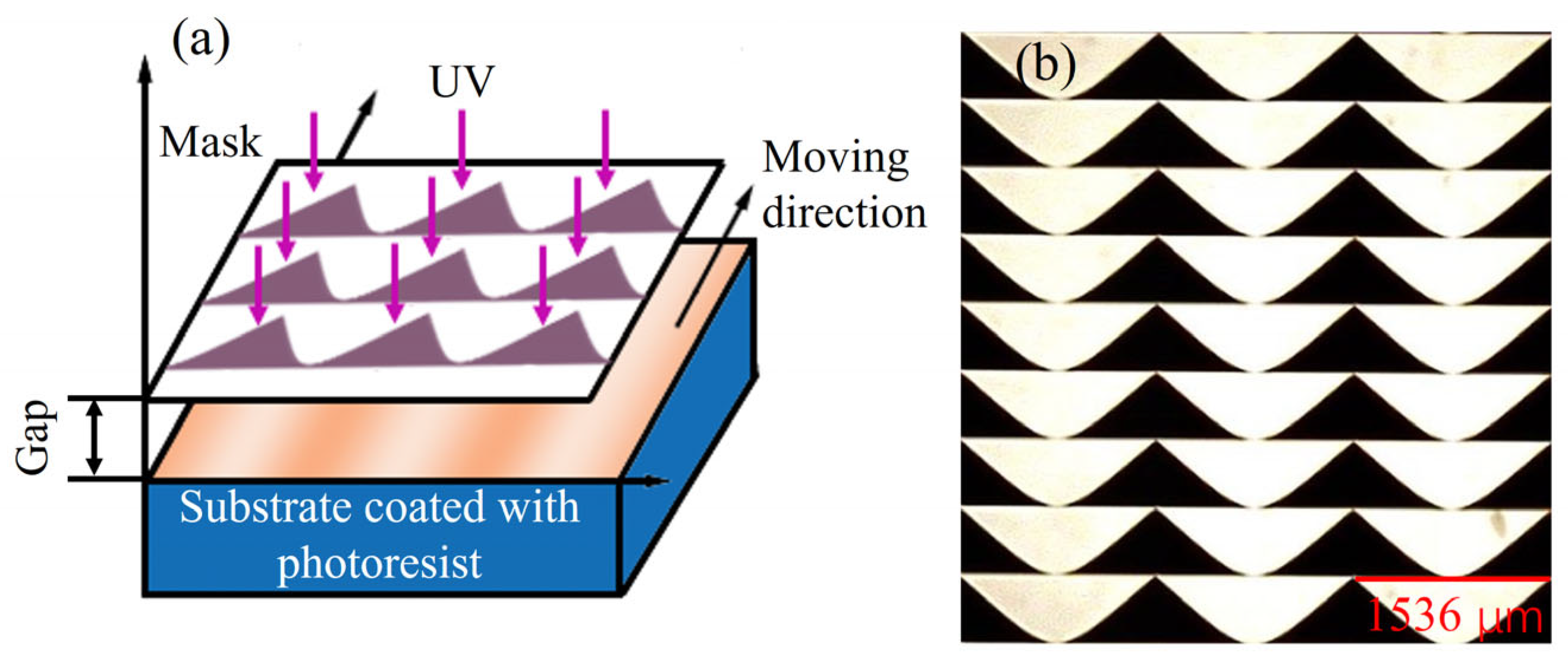 Micromachines 16 00601 g002 Micromachines 16 00601 g002