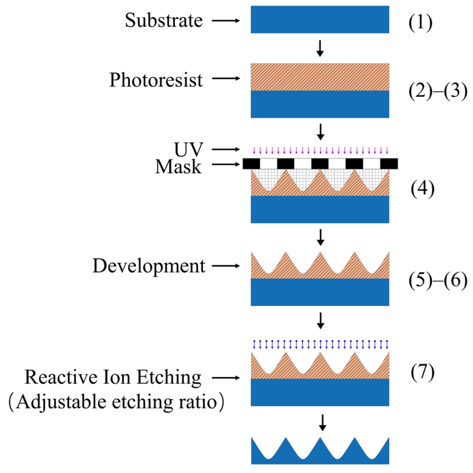 Micromachines 16 00601 g003 Micromachines 16 00601 g003