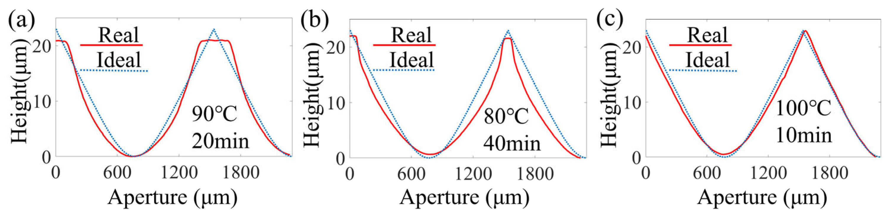Micromachines 16 00601 g004 Micromachines 16 00601 g004