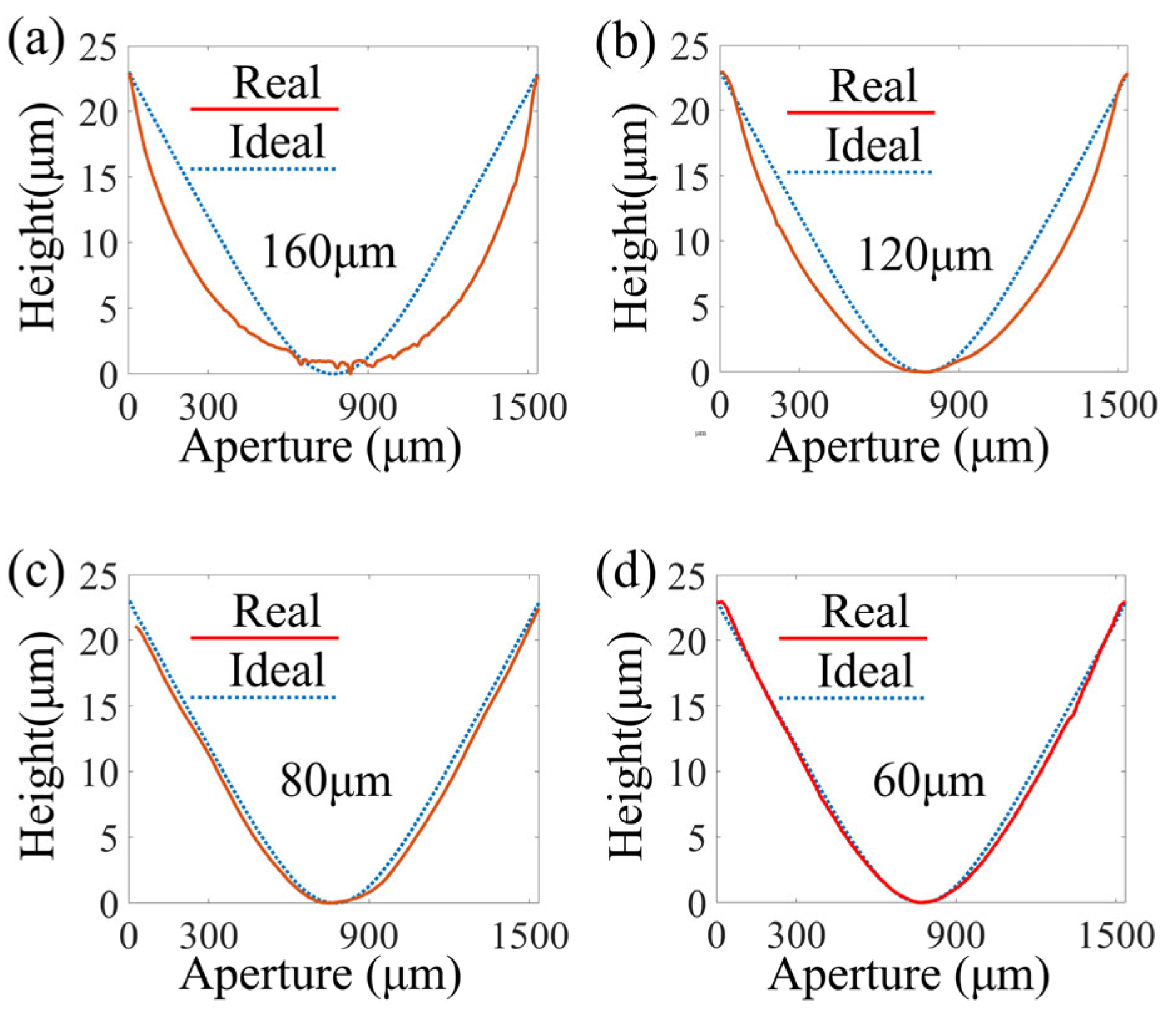 Micromachines 16 00601 g005 Micromachines 16 00601 g005