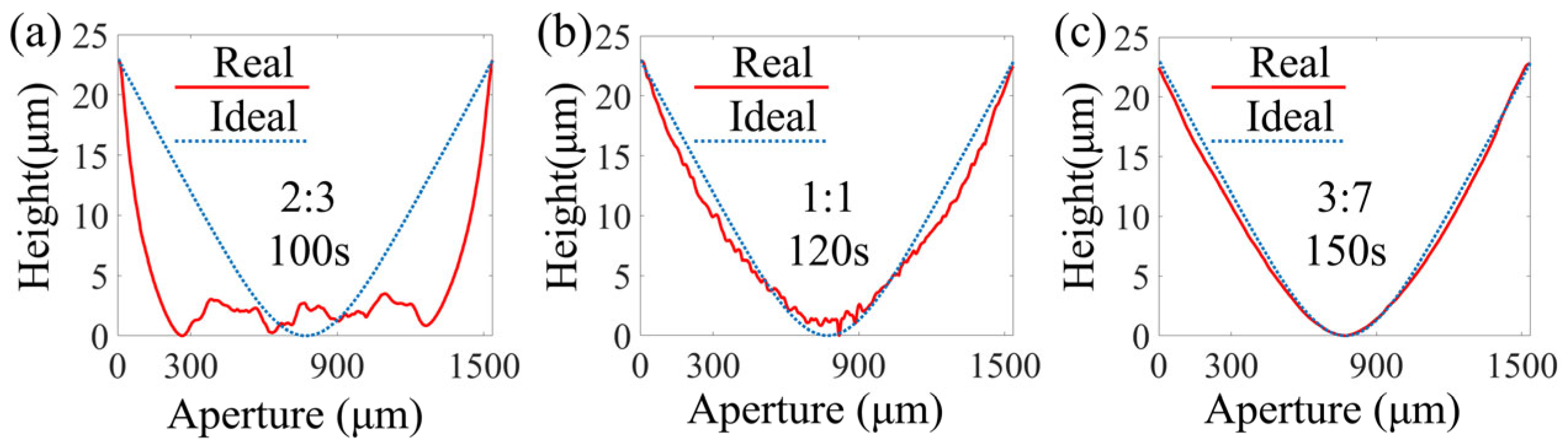 Micromachines 16 00601 g006 Micromachines 16 00601 g006