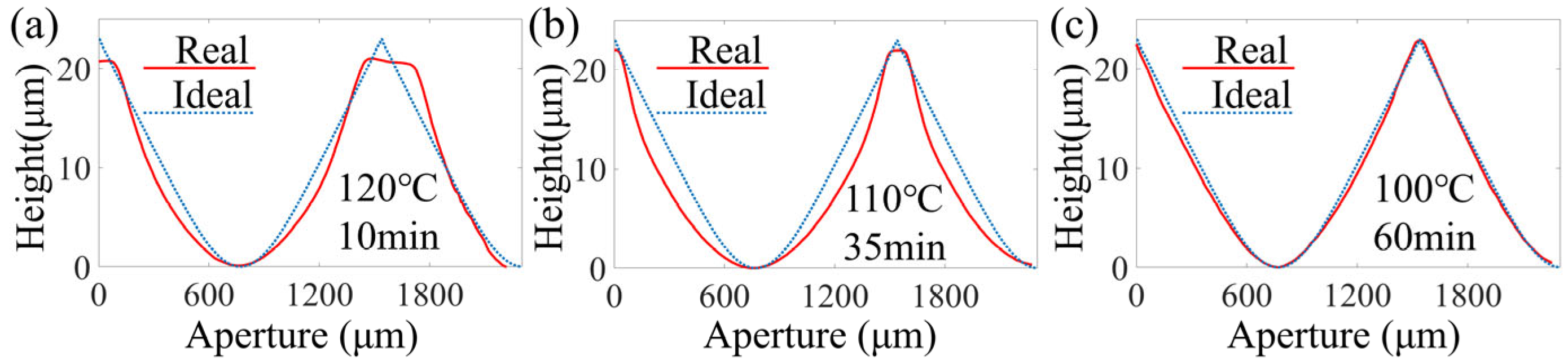 Micromachines 16 00601 g007 Micromachines 16 00601 g007