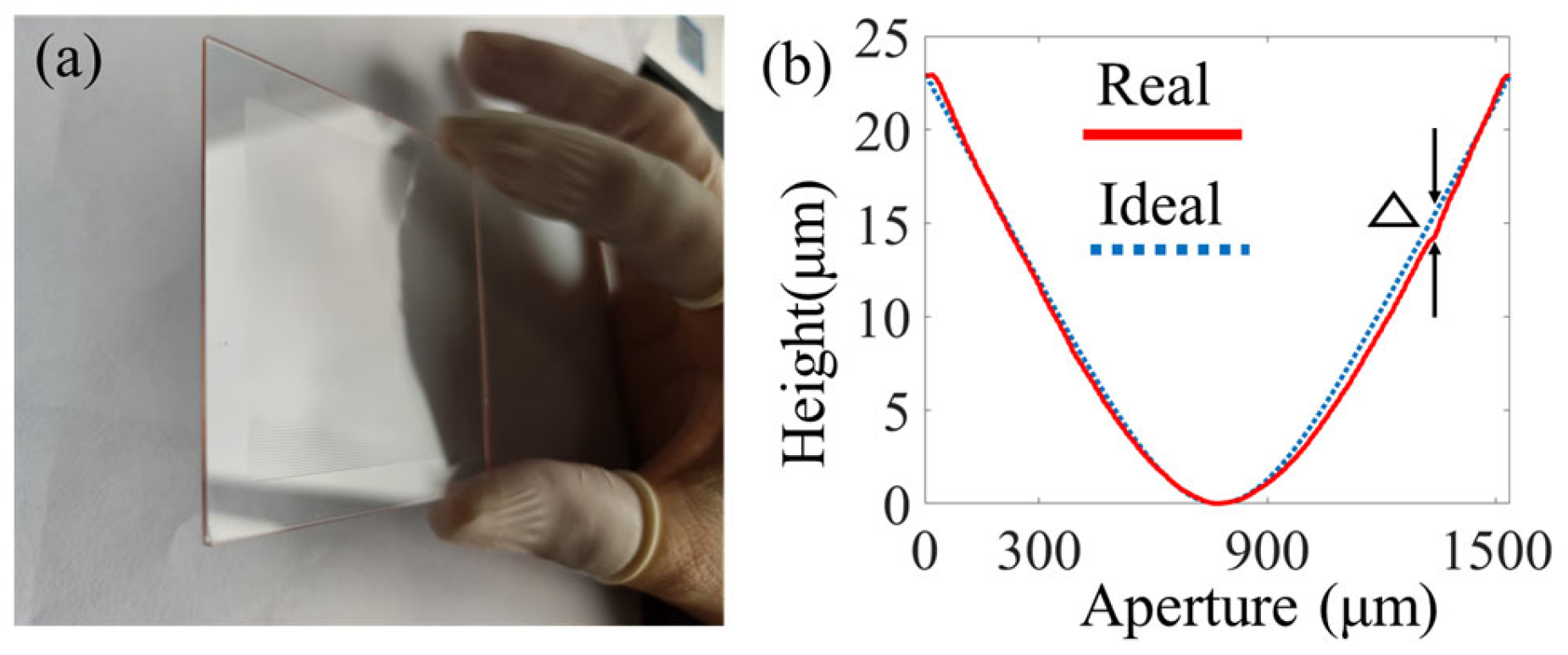 Micromachines 16 00601 g008 Micromachines 16 00601 g008