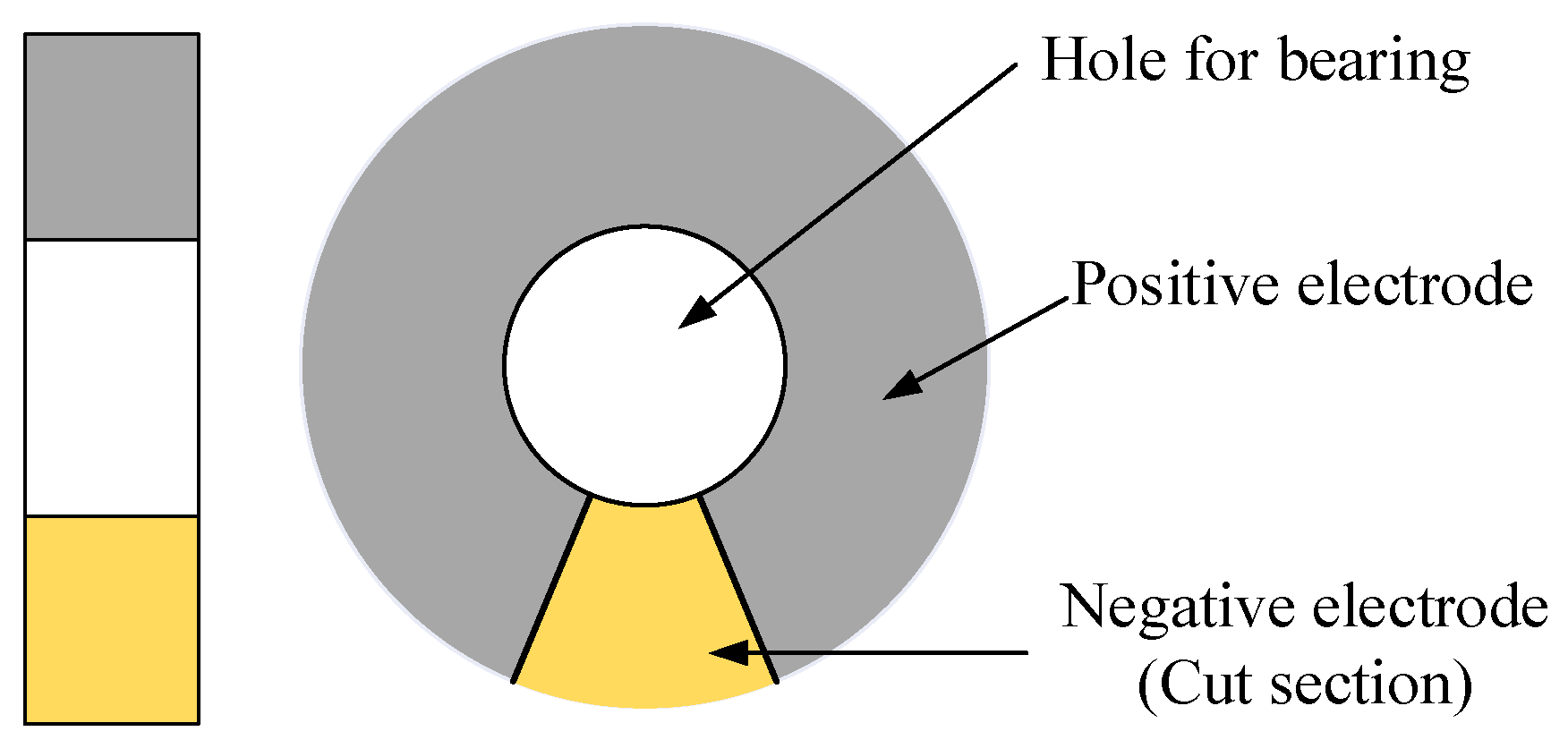Micromachines 16 00602 g003