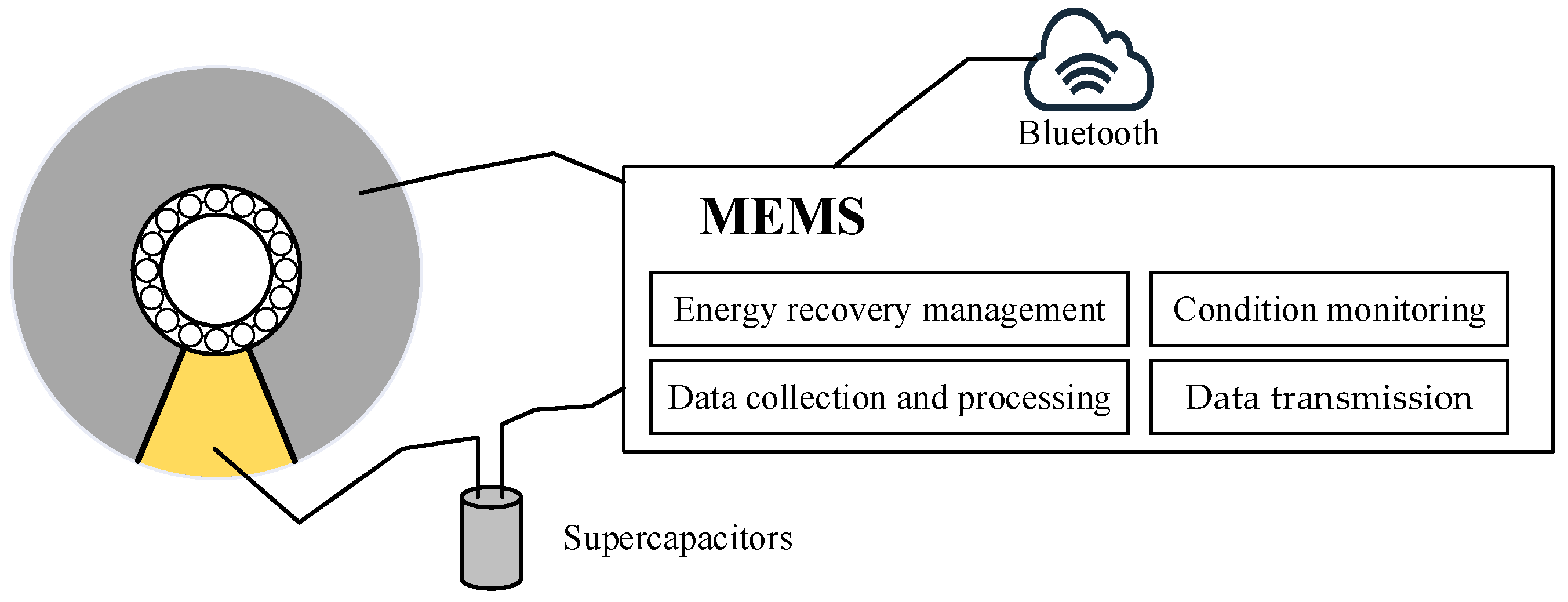 Micromachines 16 00602 g004