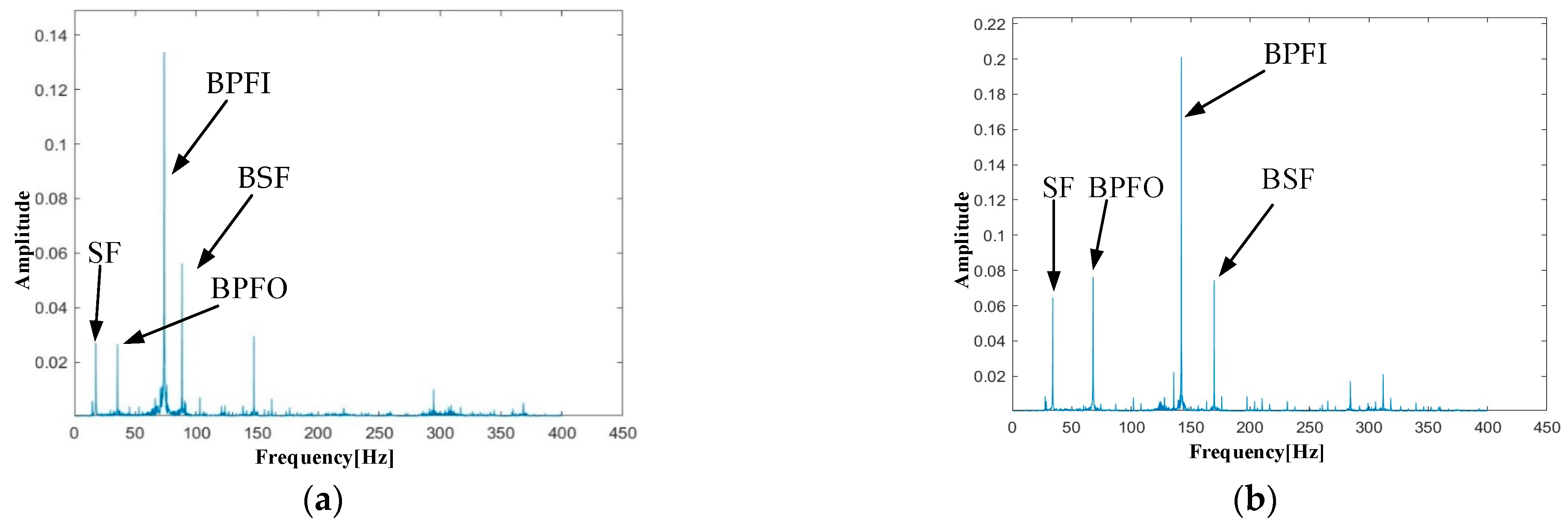 Micromachines 16 00602 g010a