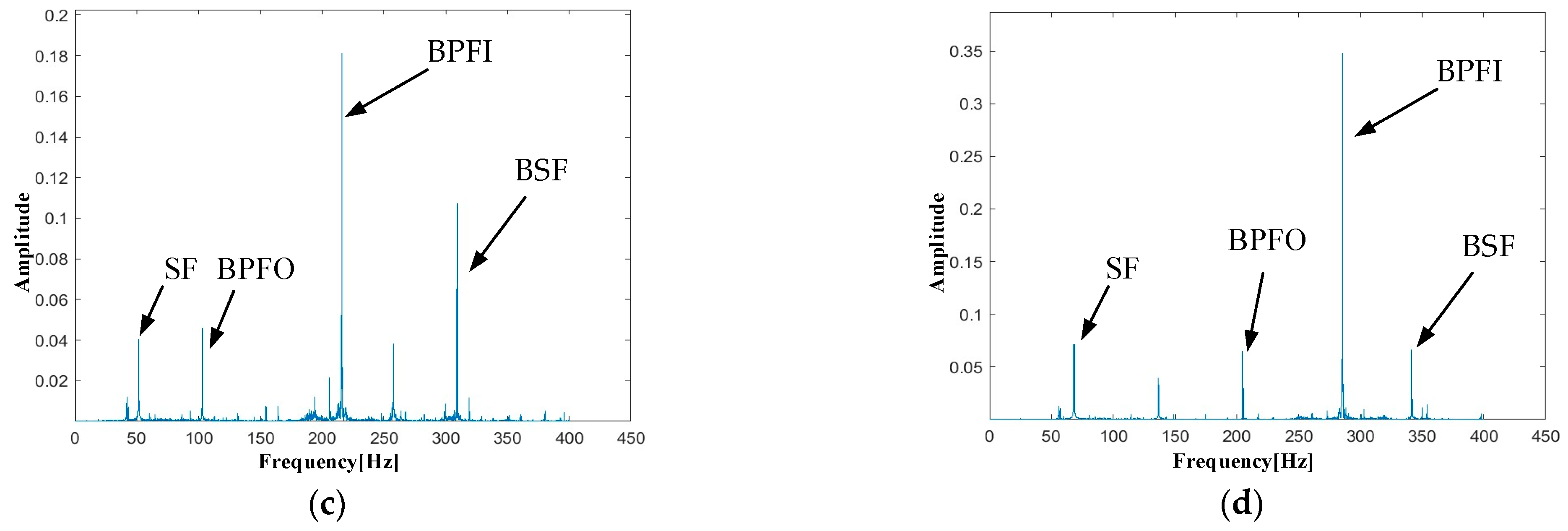 Micromachines 16 00602 g010b
