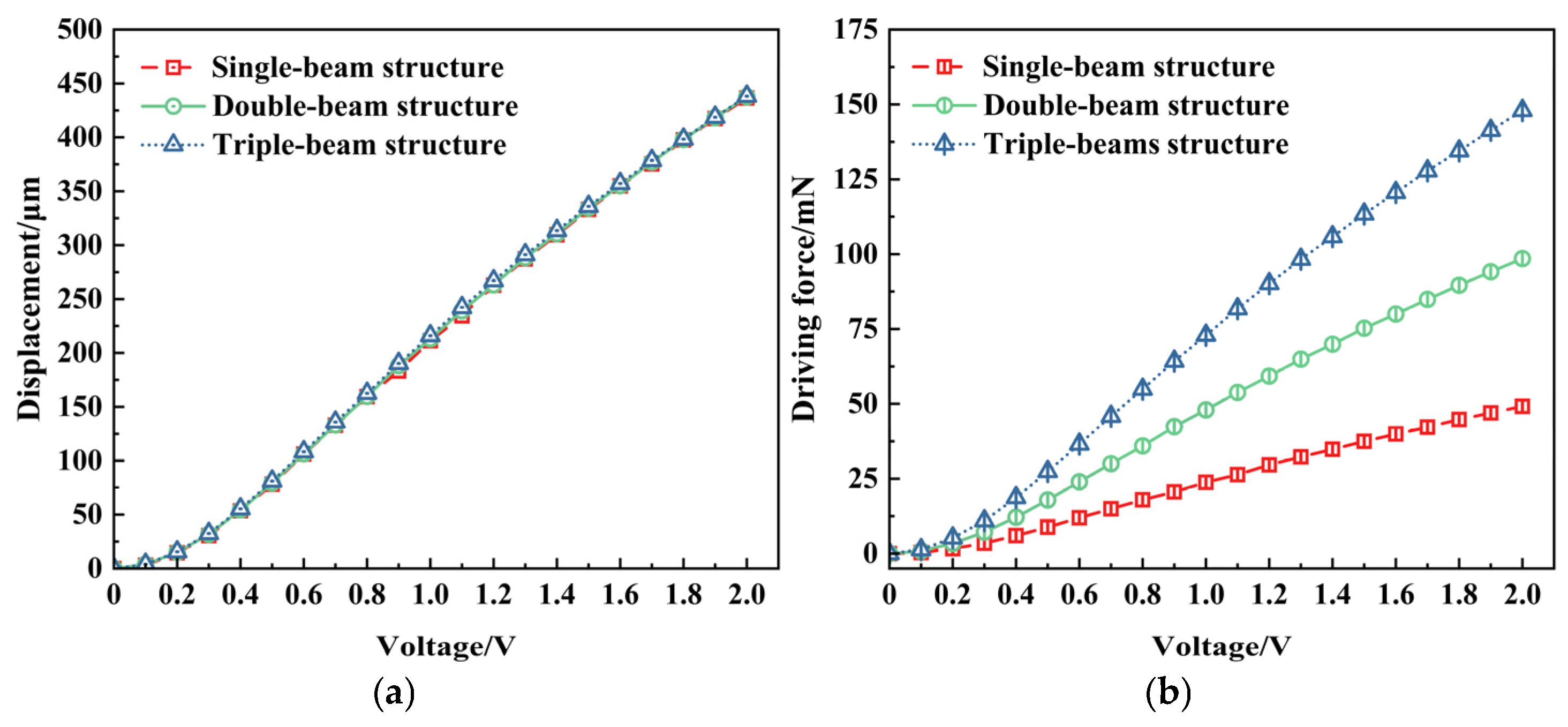 Micromachines 16 00603 g005