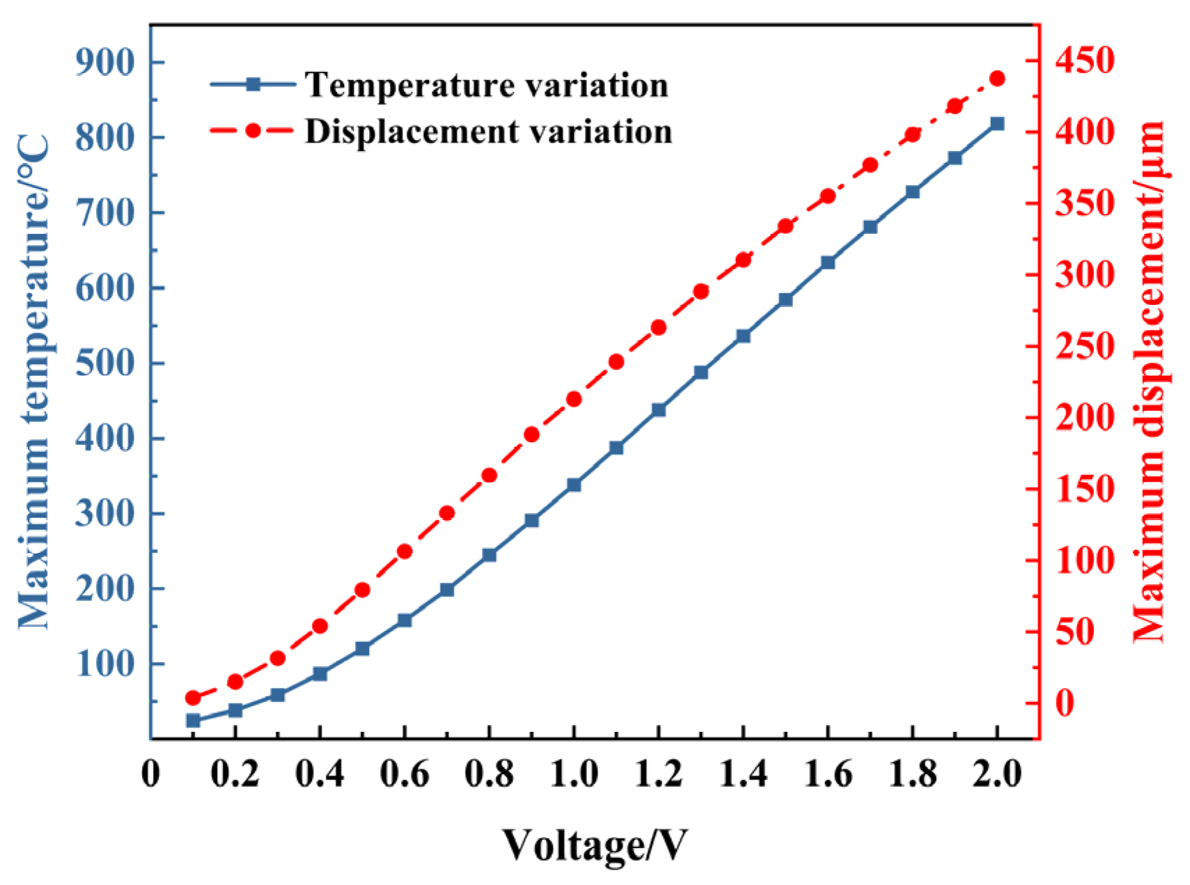 Micromachines 16 00603 g009