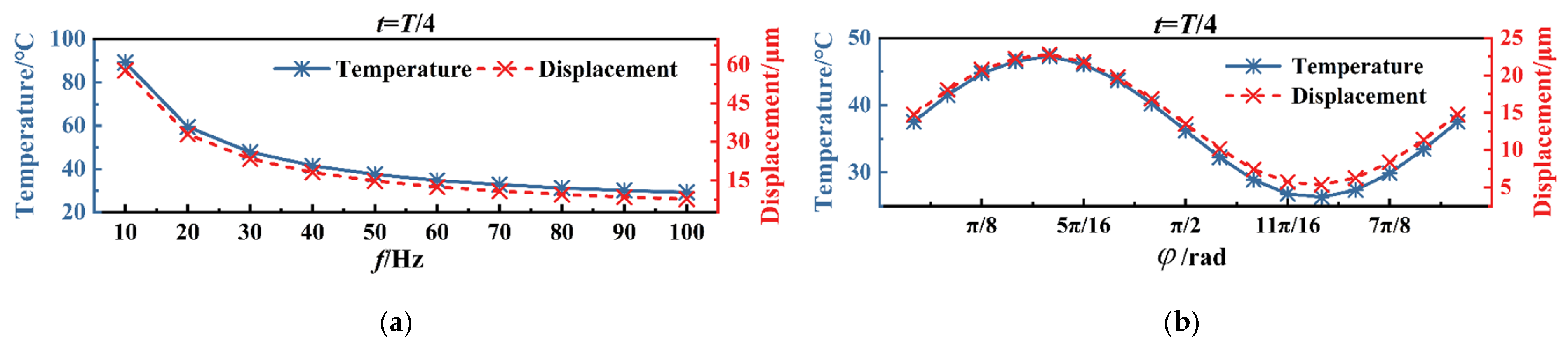 Micromachines 16 00603 g010