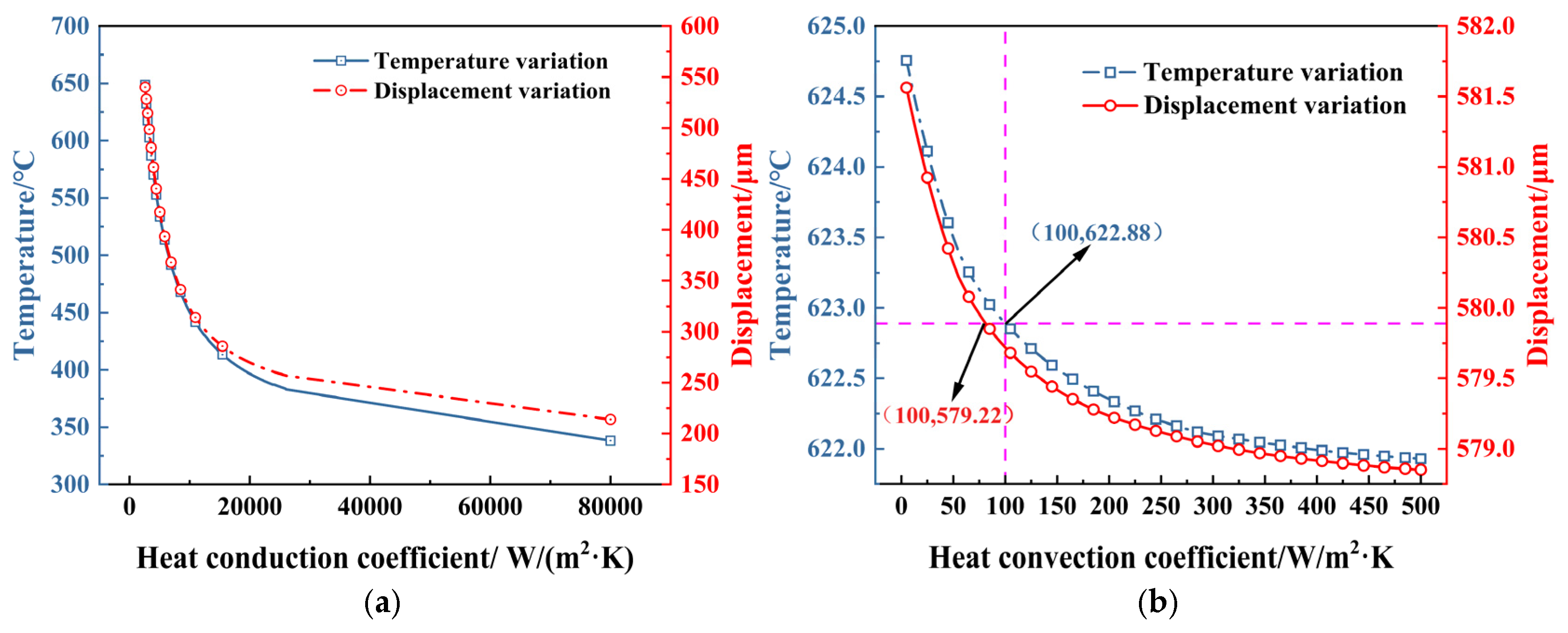 Micromachines 16 00603 g011