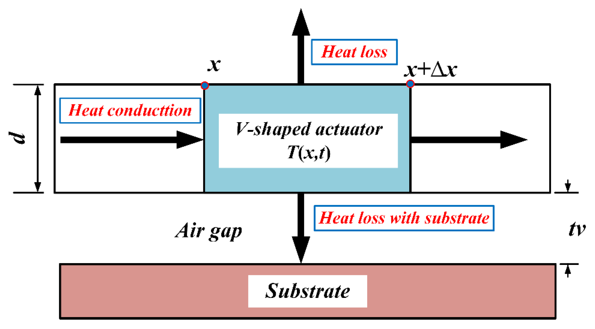 Micromachines 16 00603 g012