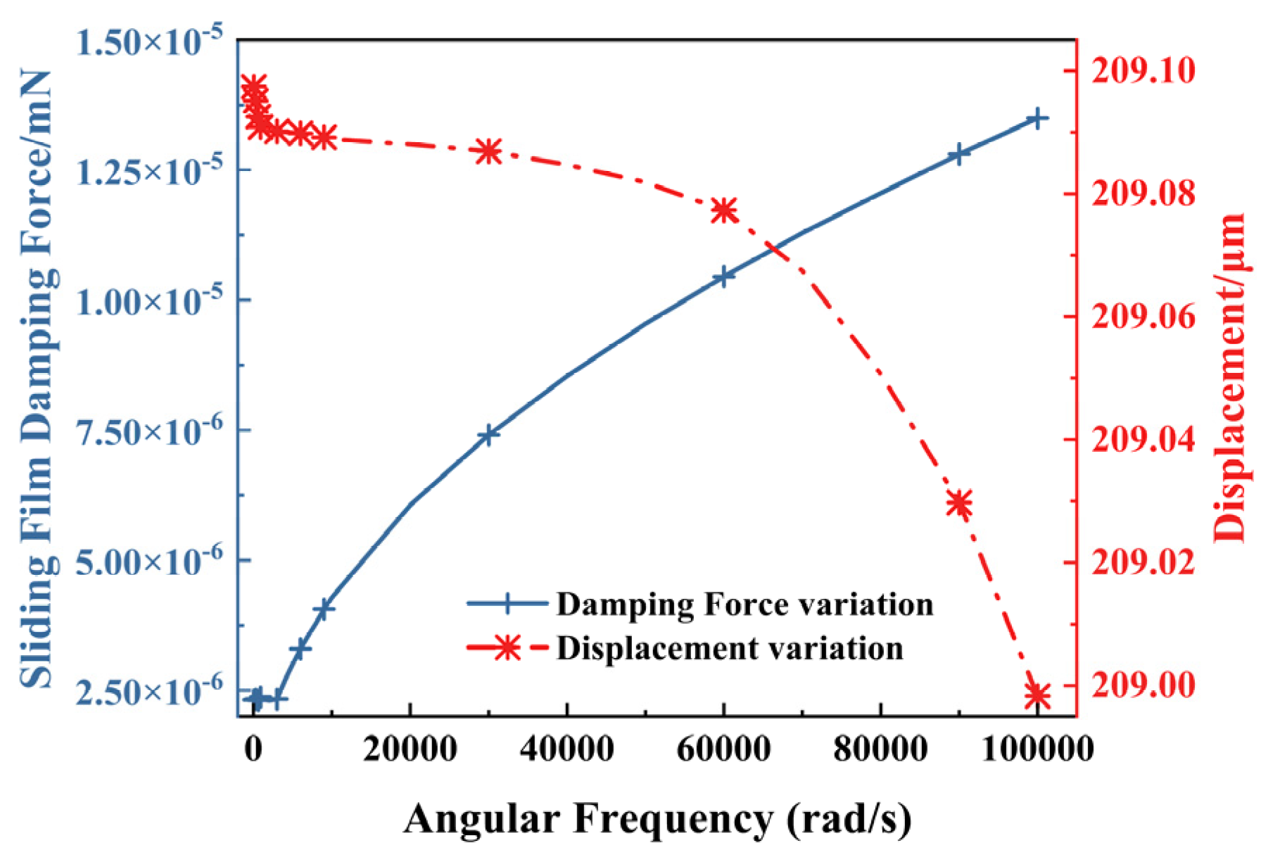 Micromachines 16 00603 g013
