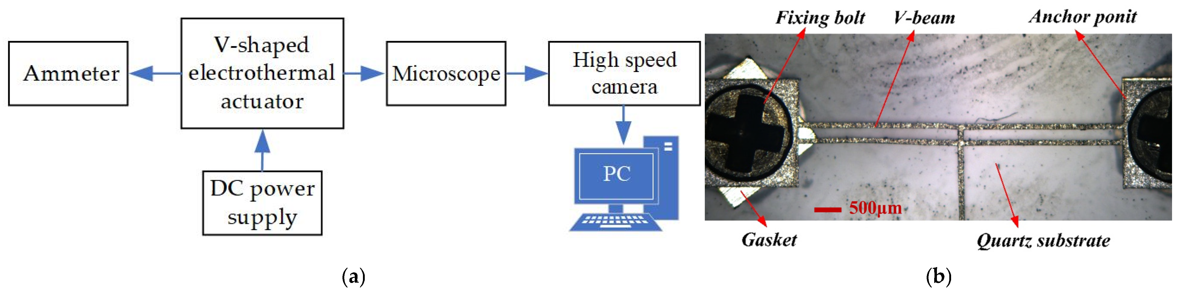 Micromachines 16 00603 g014