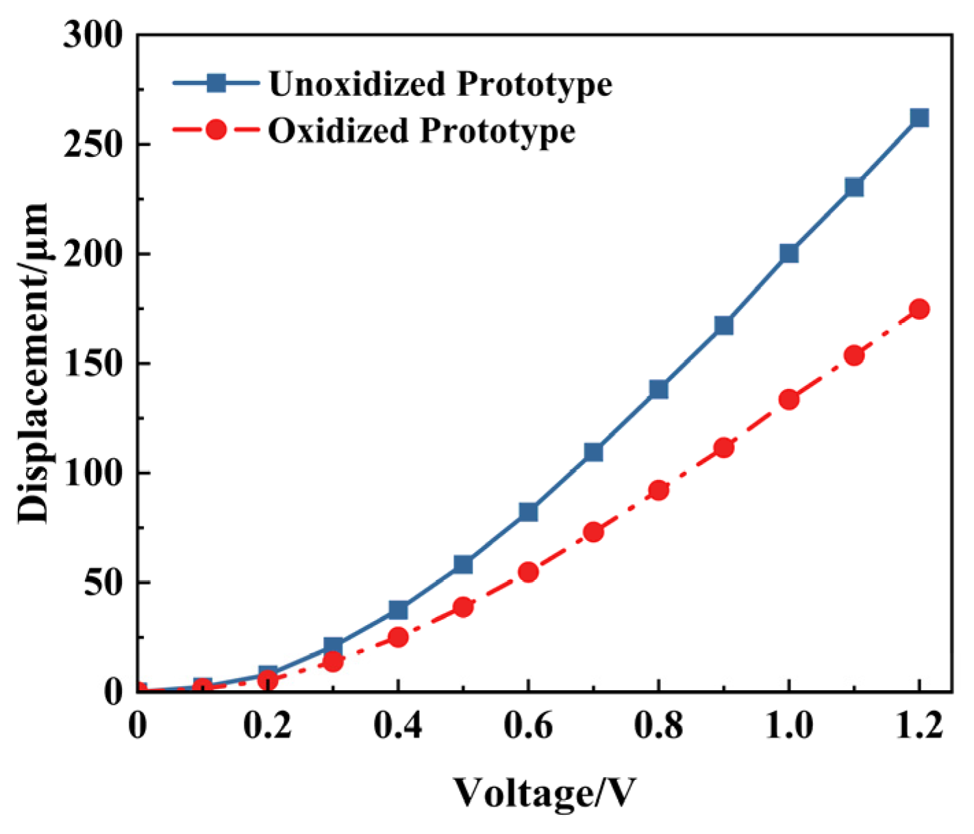 Micromachines 16 00603 g017