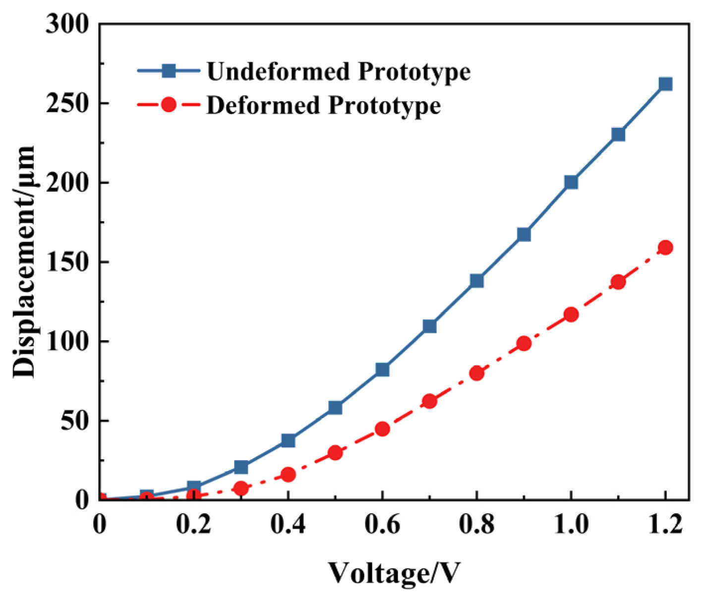 Micromachines 16 00603 g020