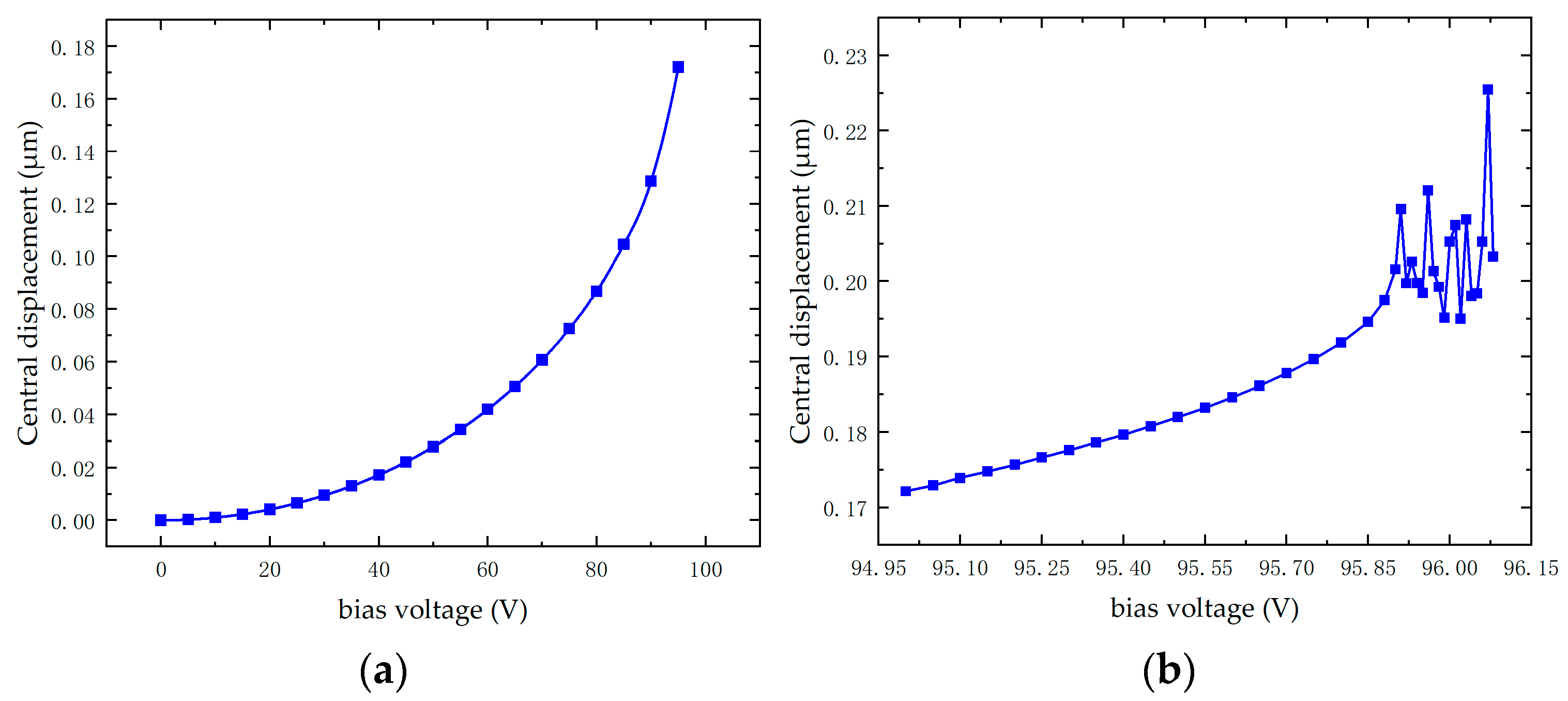 Micromachines 16 00604 g005