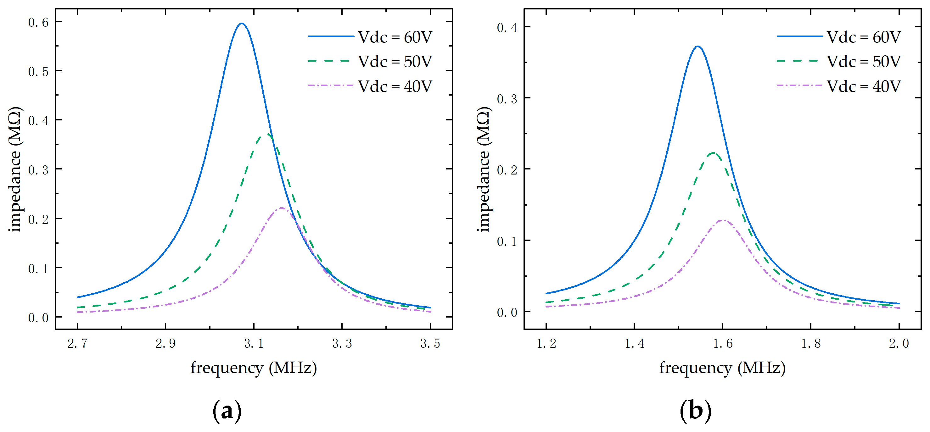Micromachines 16 00604 g006