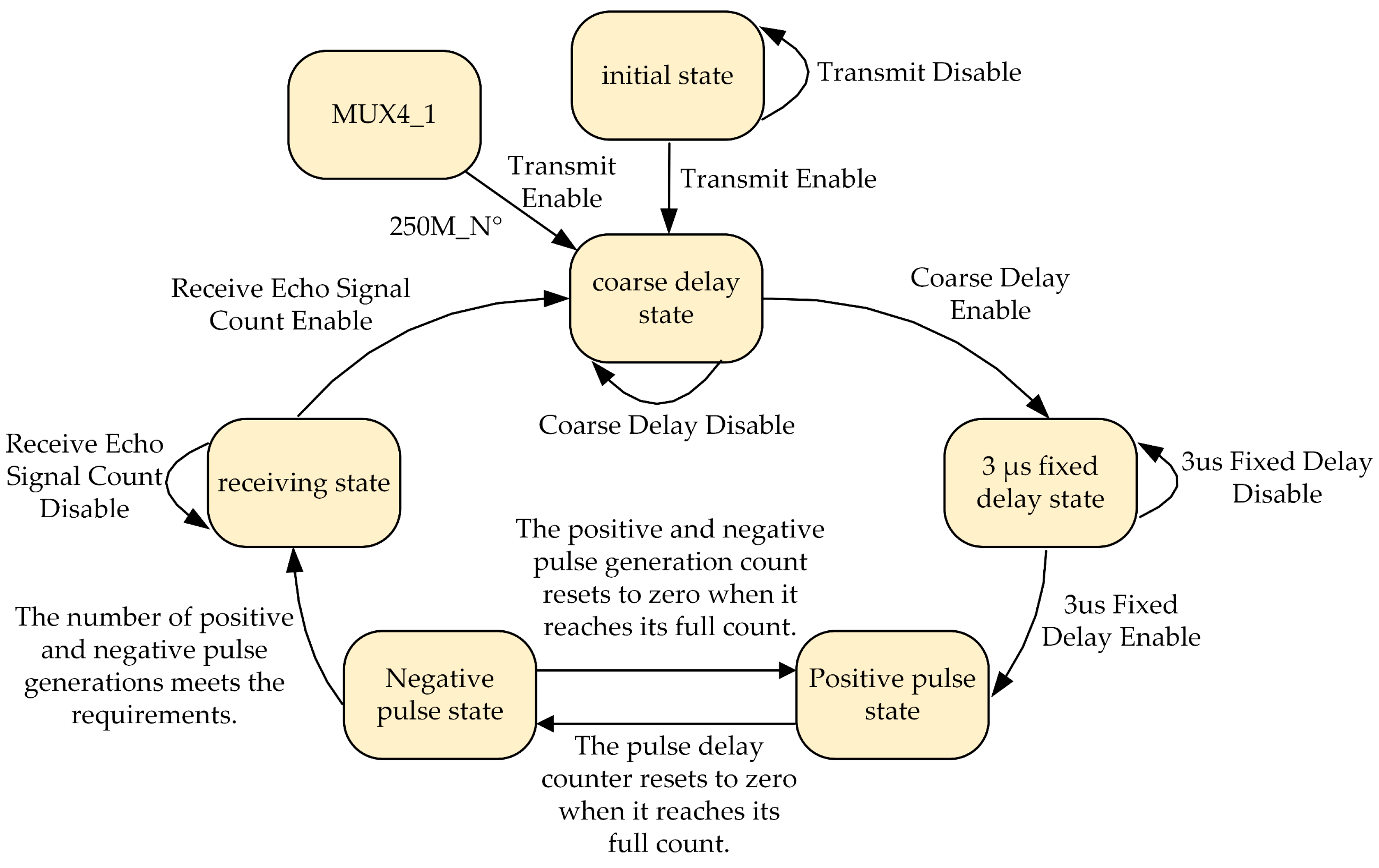 Micromachines 16 00604 g010
