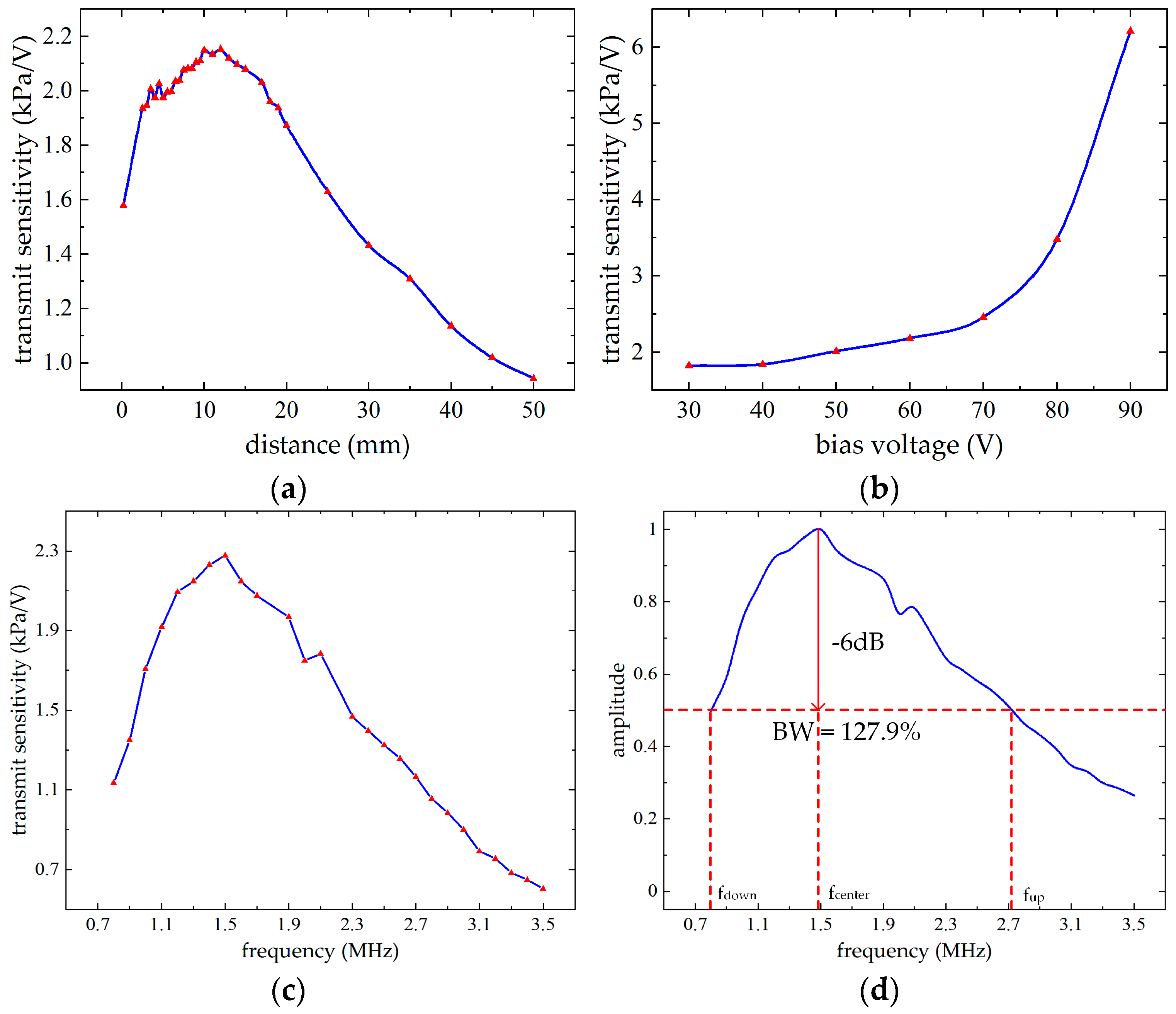 Micromachines 16 00604 g019