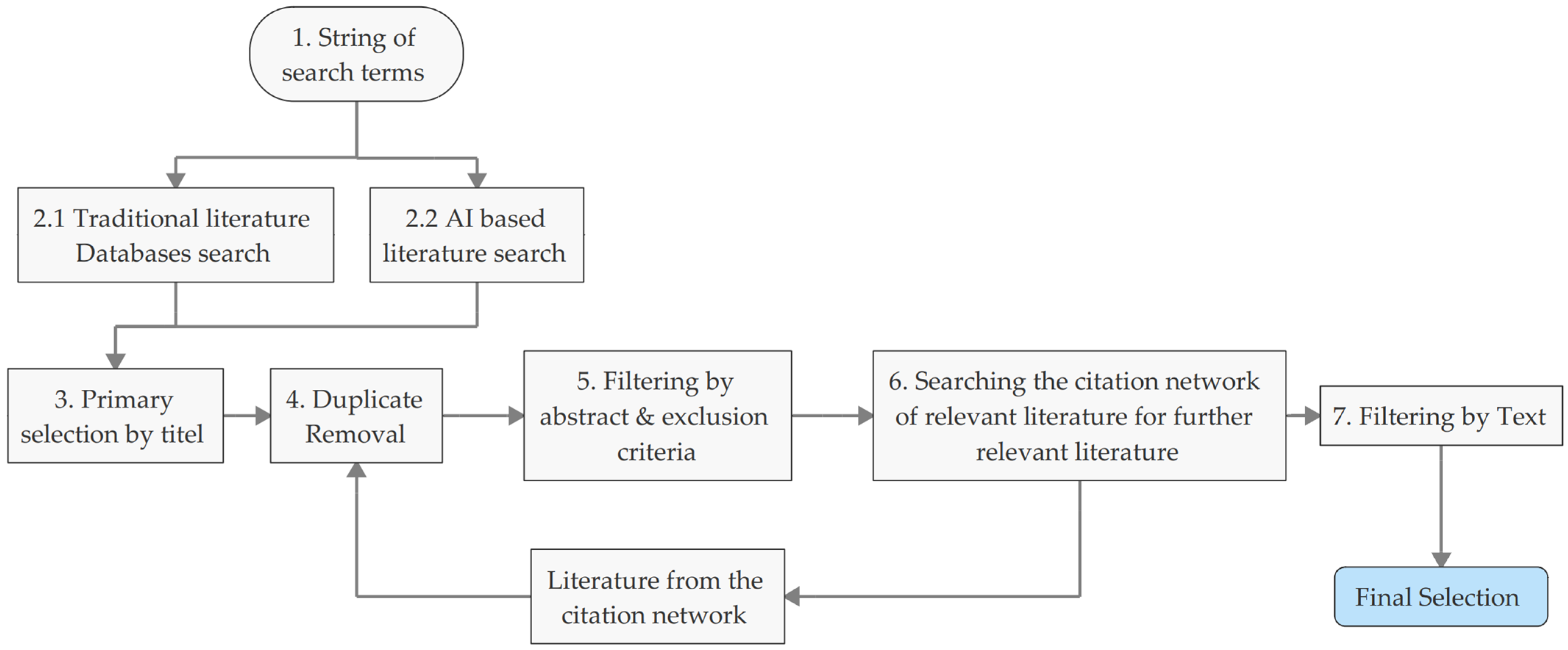 Micromachines 16 00606 g001