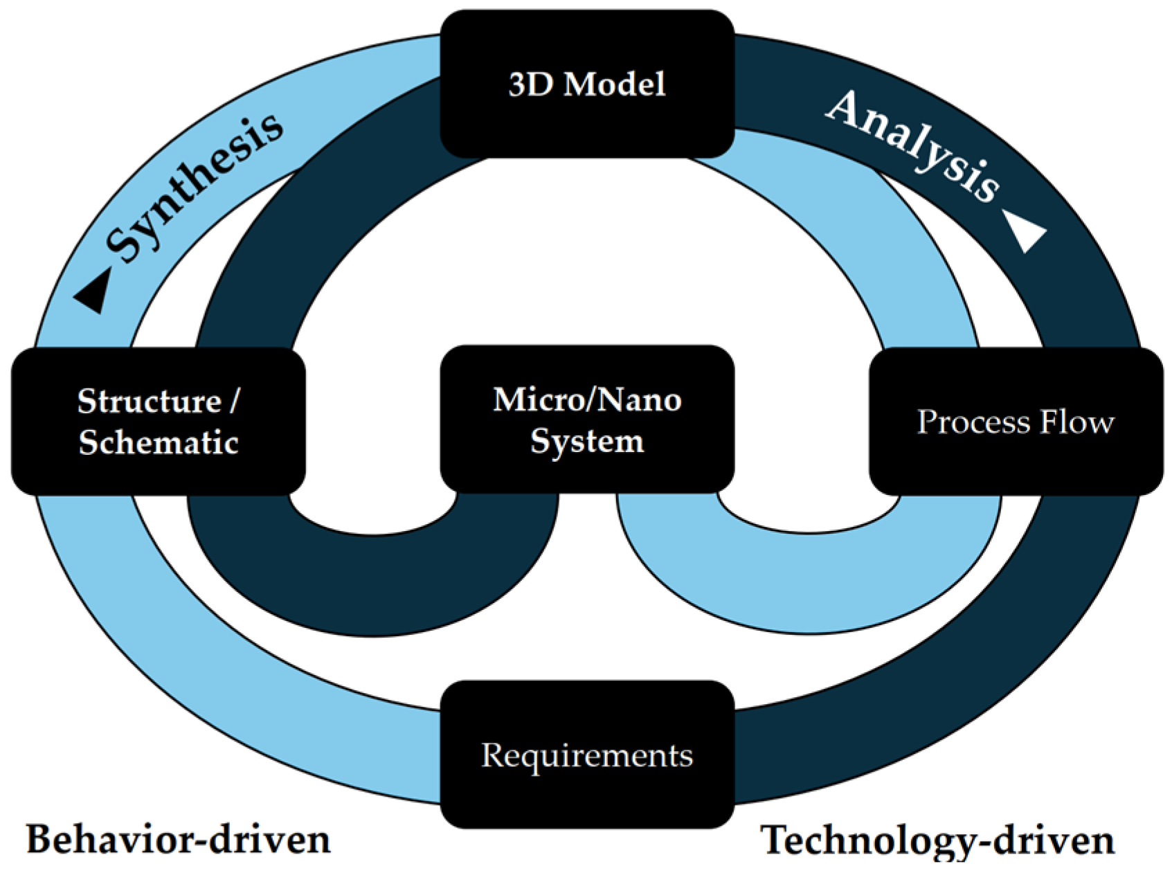 Micromachines 16 00606 g005