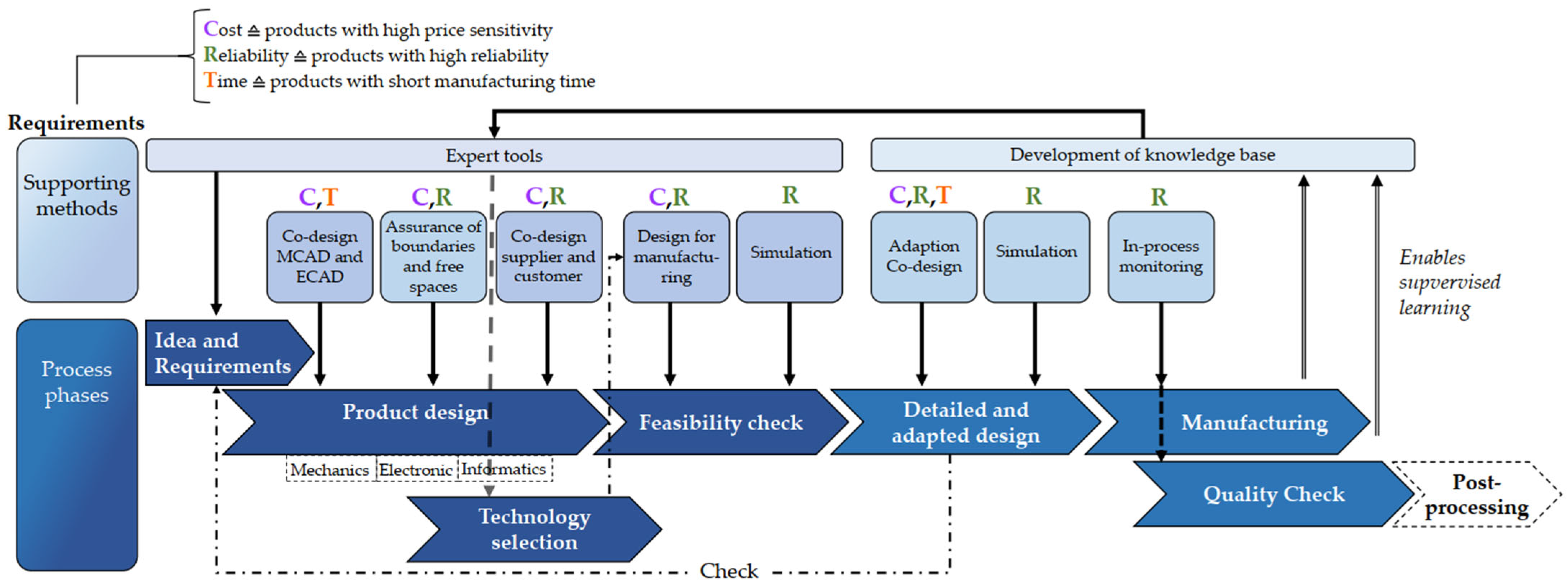 Micromachines 16 00606 g008