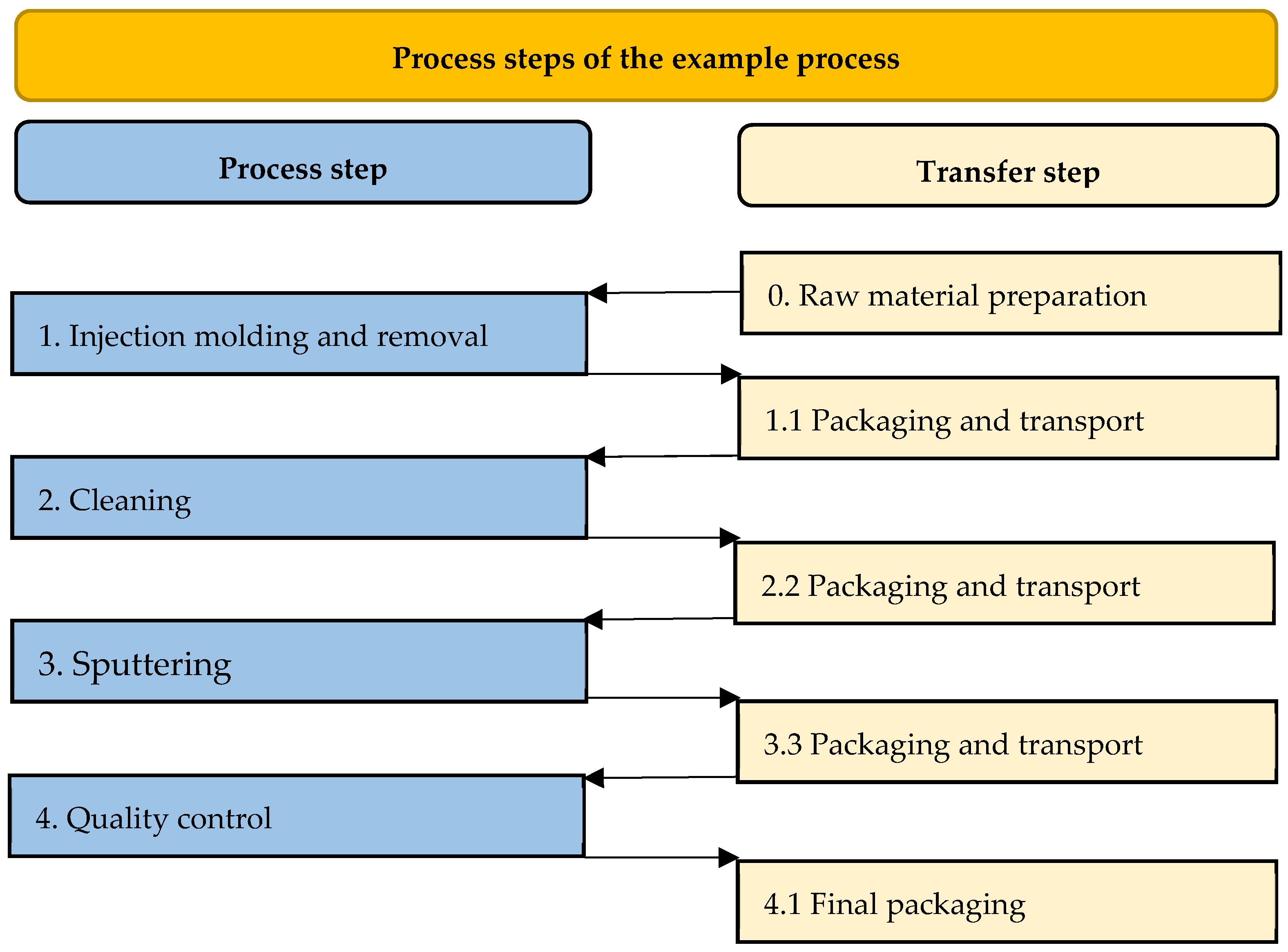 Micromachines 16 00606 g009