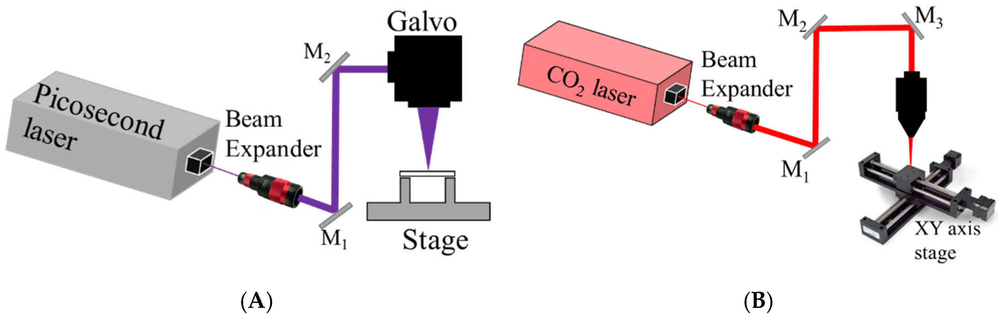 Micromachines 16 00608 g001 Micromachines 16 00608 g001
