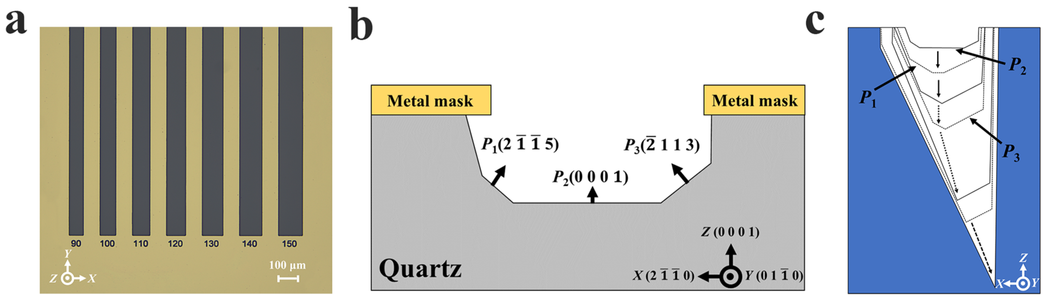 Micromachines 16 00609 g004