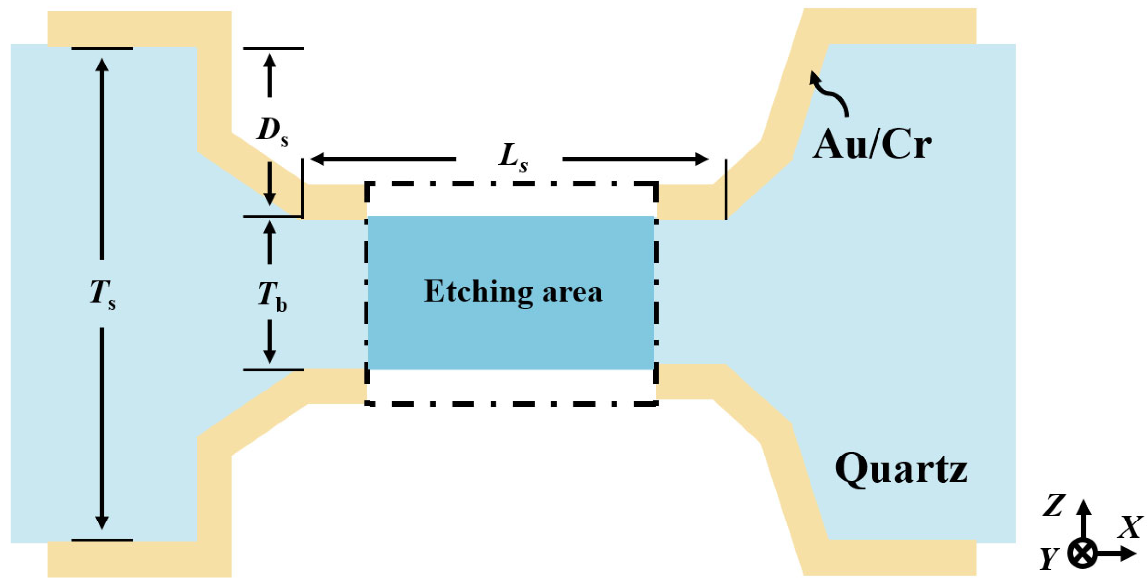 Micromachines 16 00609 g005
