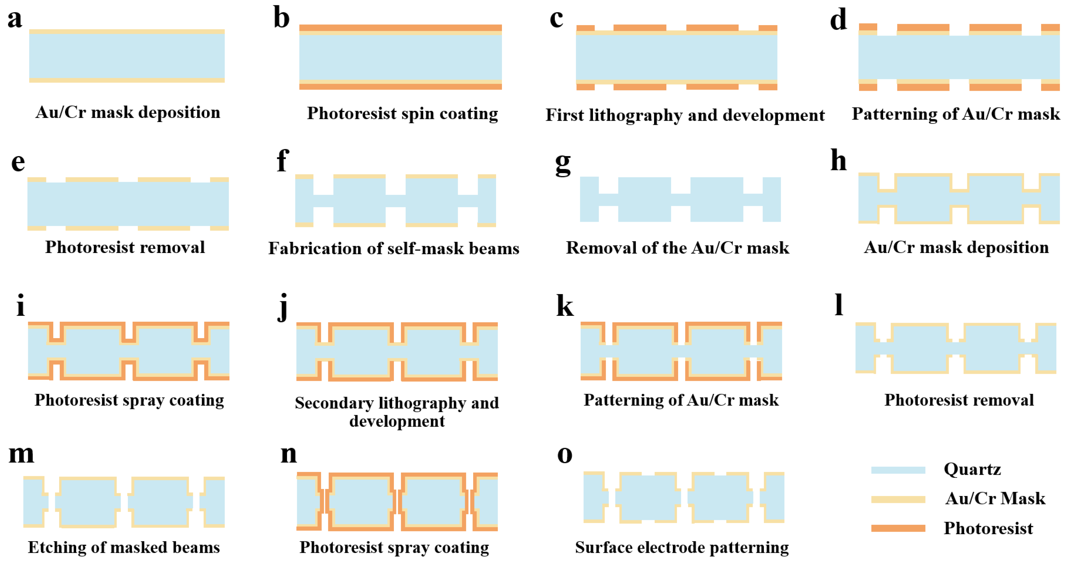 Micromachines 16 00609 g006