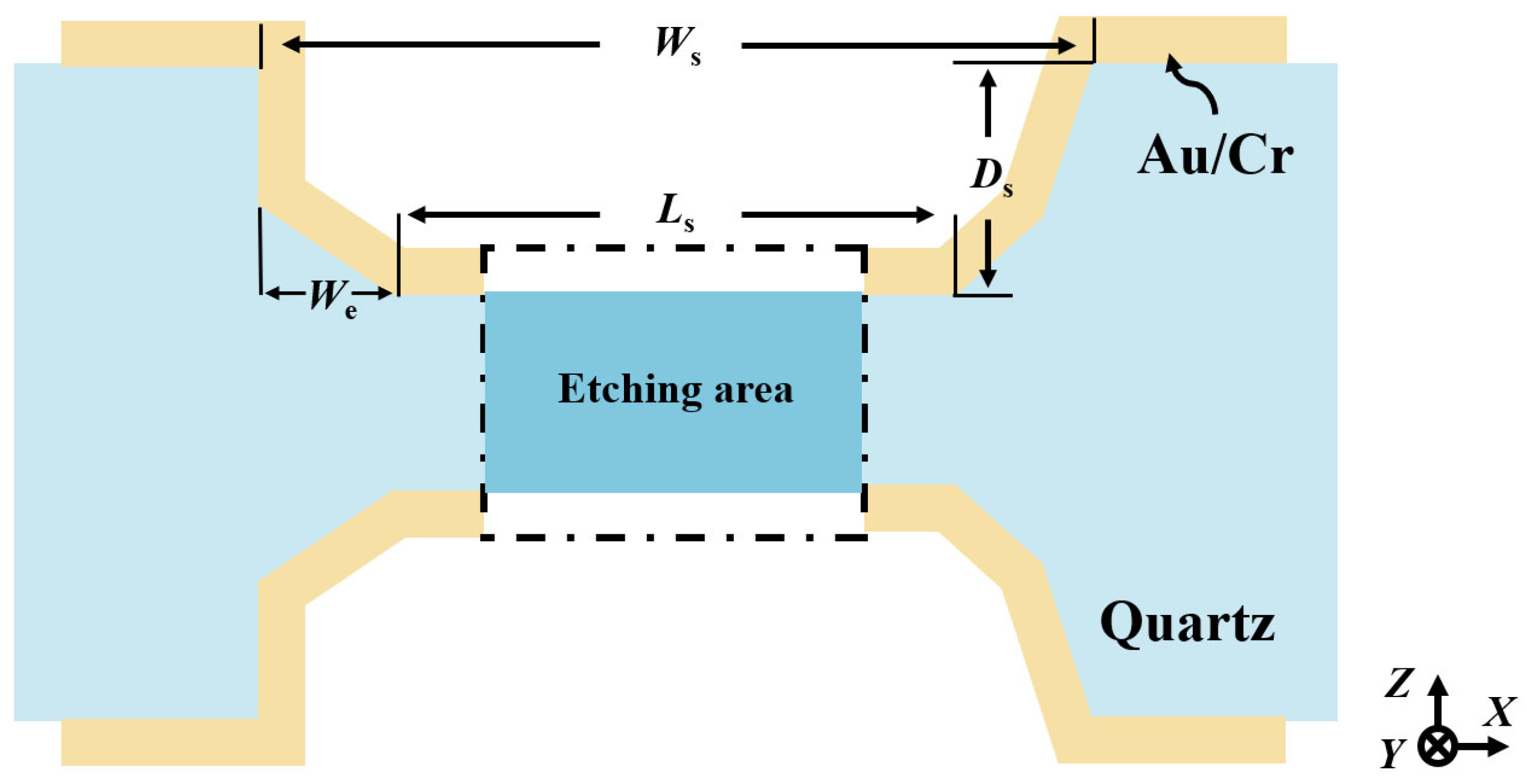 Micromachines 16 00609 g009