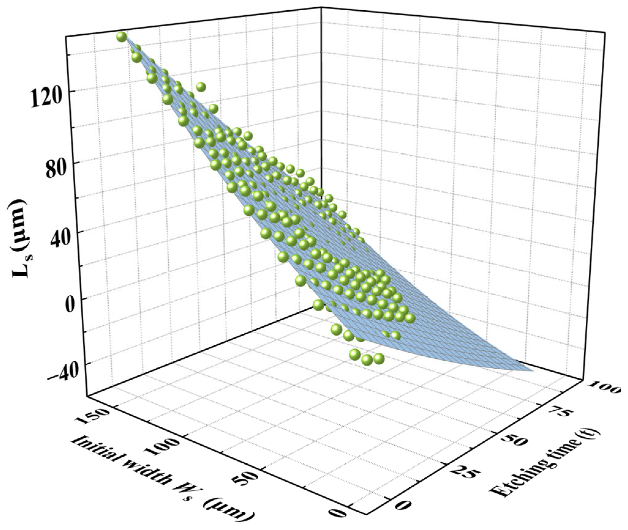 Micromachines 16 00609 g011