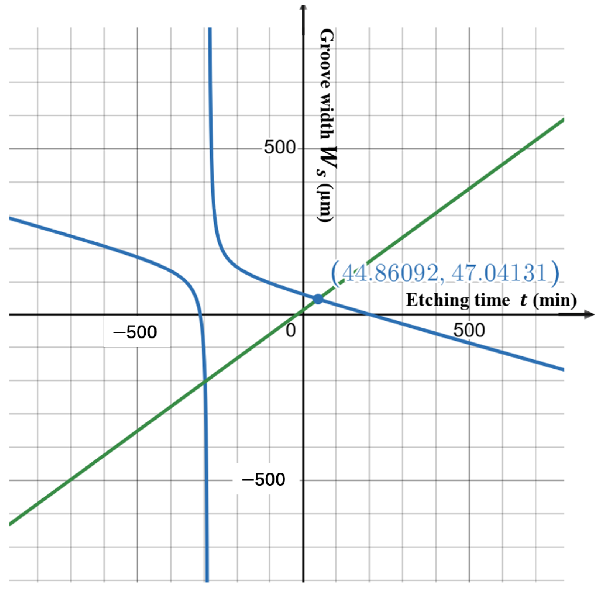 Micromachines 16 00609 g013