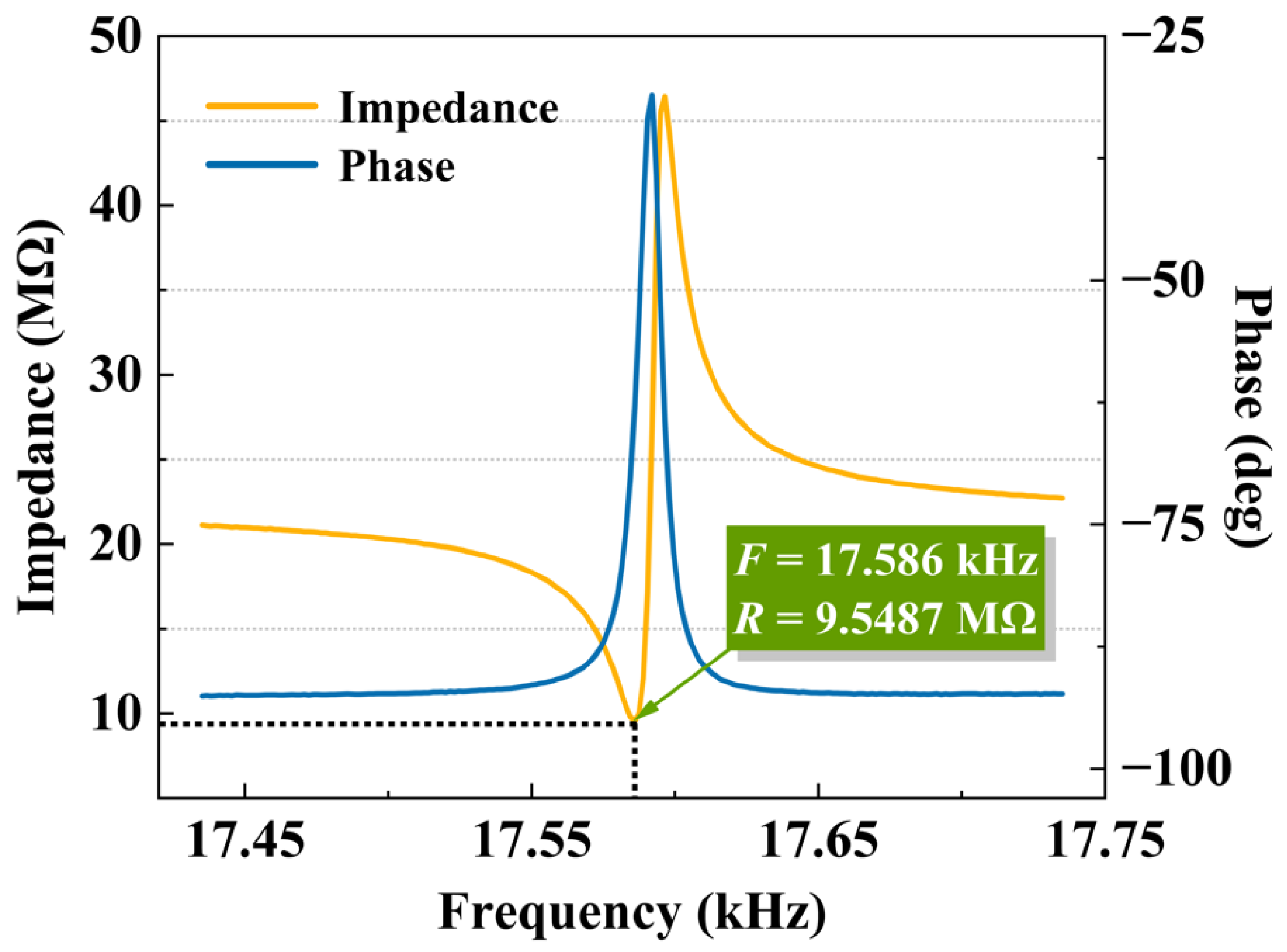 Micromachines 16 00609 g017