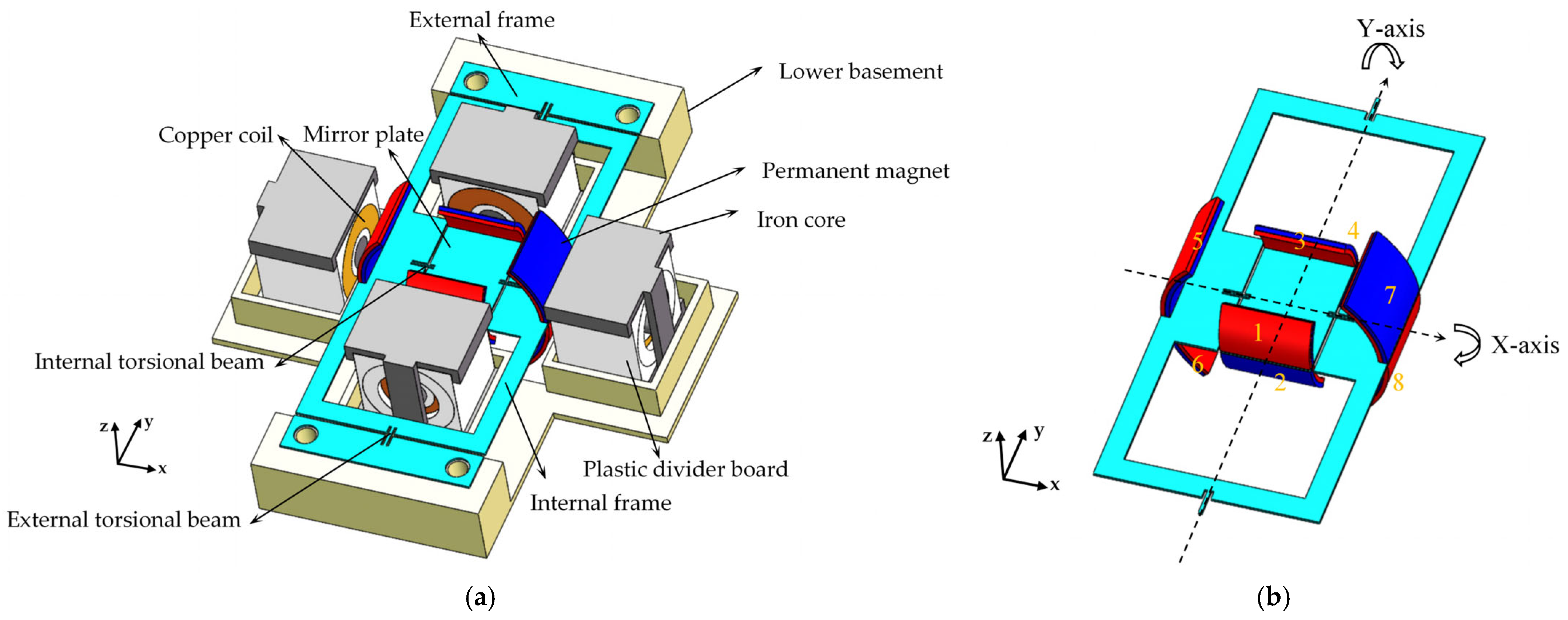 Micromachines 16 00610 g001