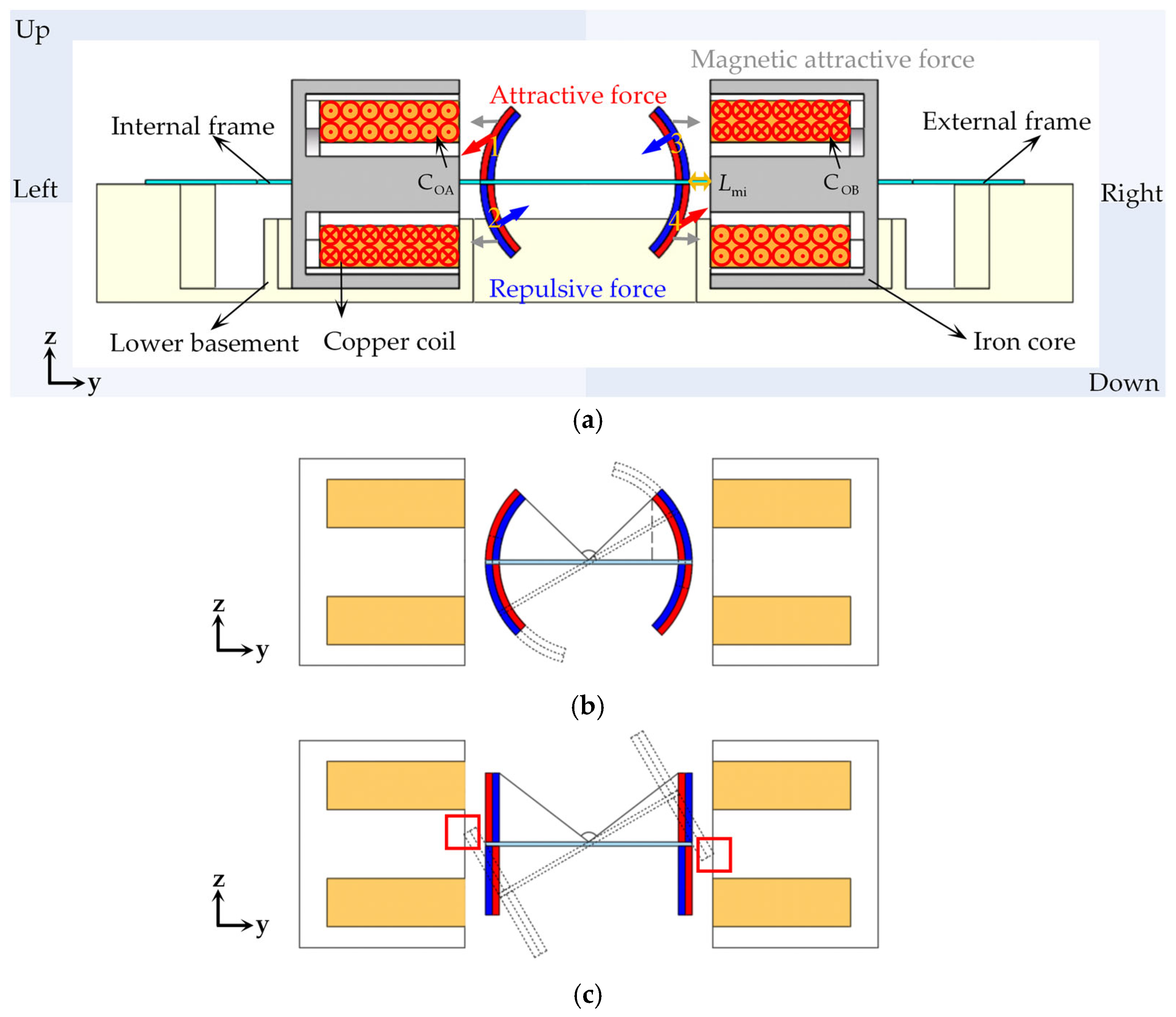 Micromachines 16 00610 g002