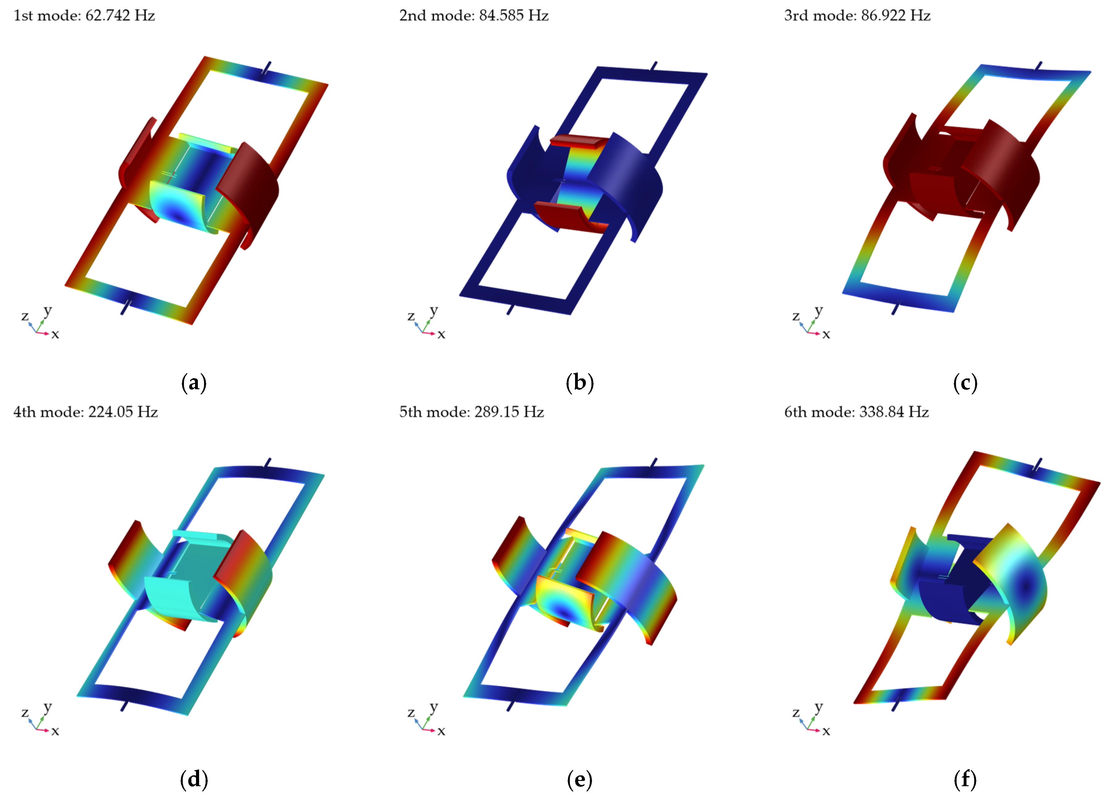 Micromachines 16 00610 g003