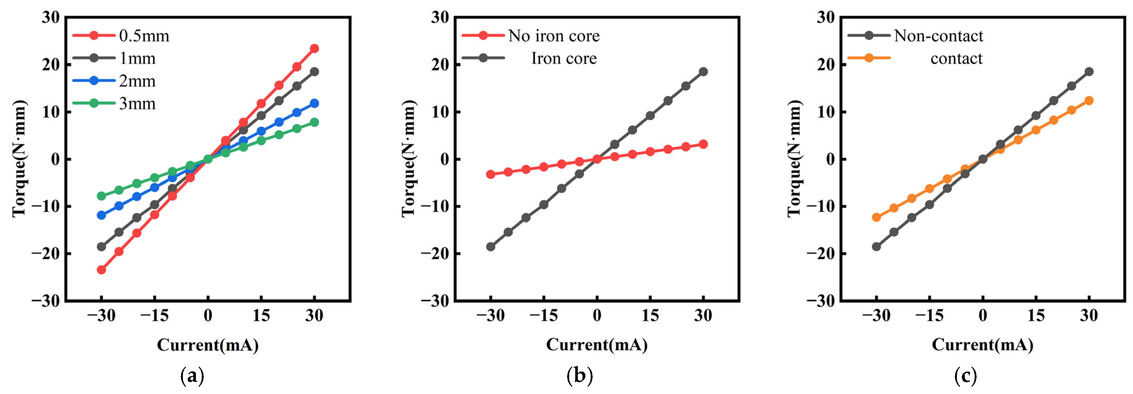 Micromachines 16 00610 g005