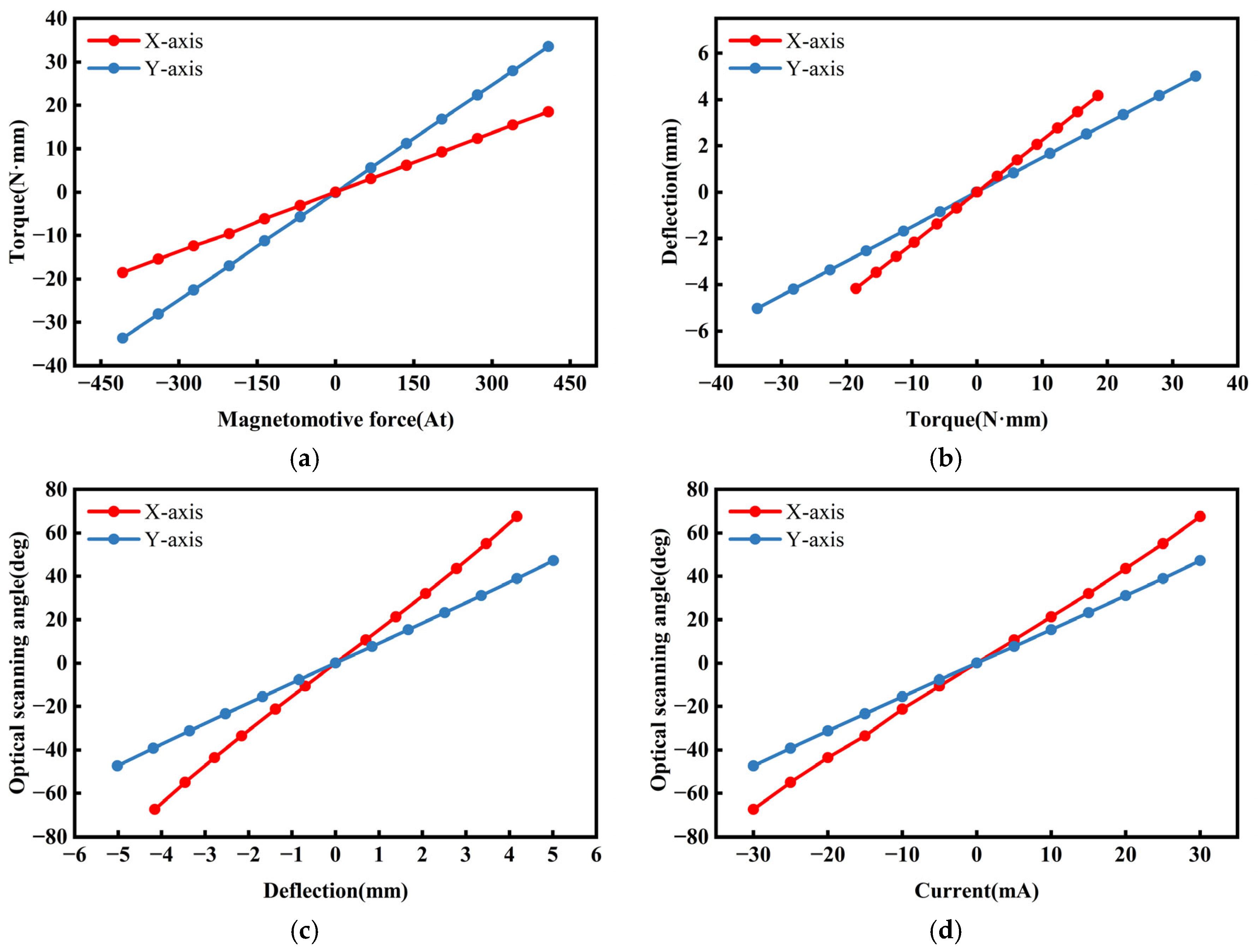 Micromachines 16 00610 g006