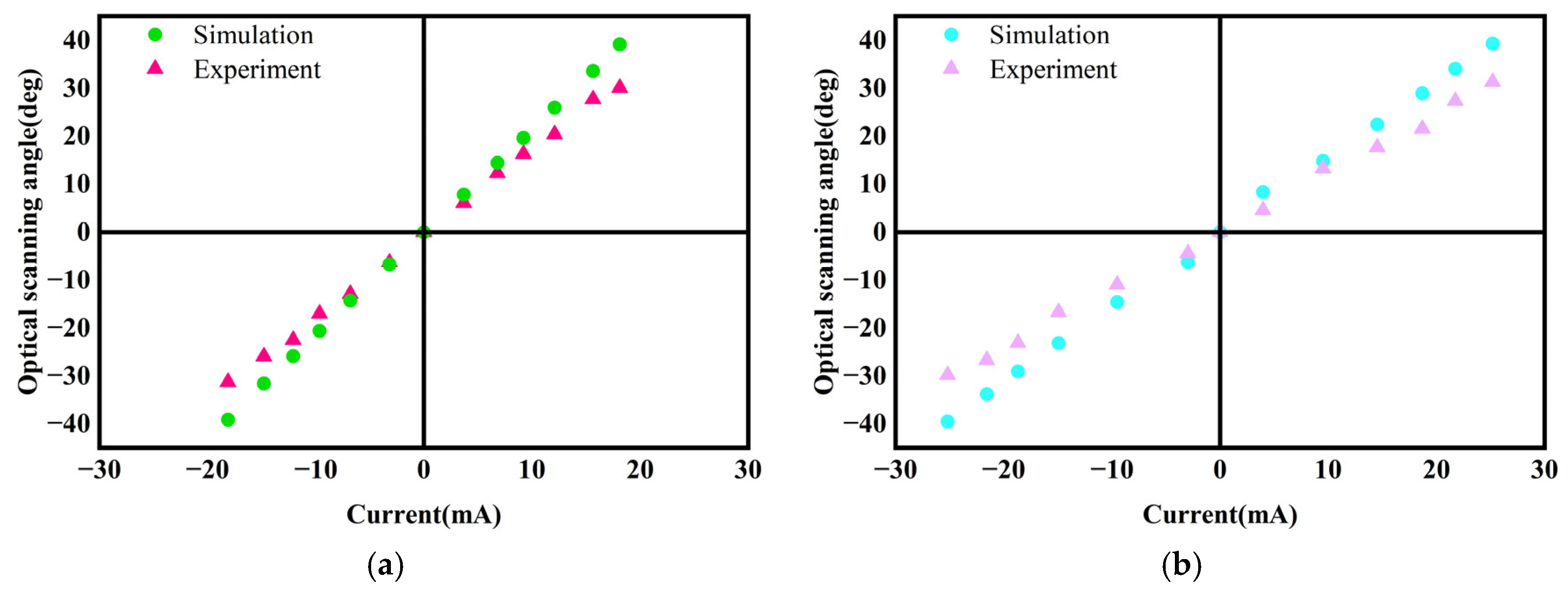 Micromachines 16 00610 g010