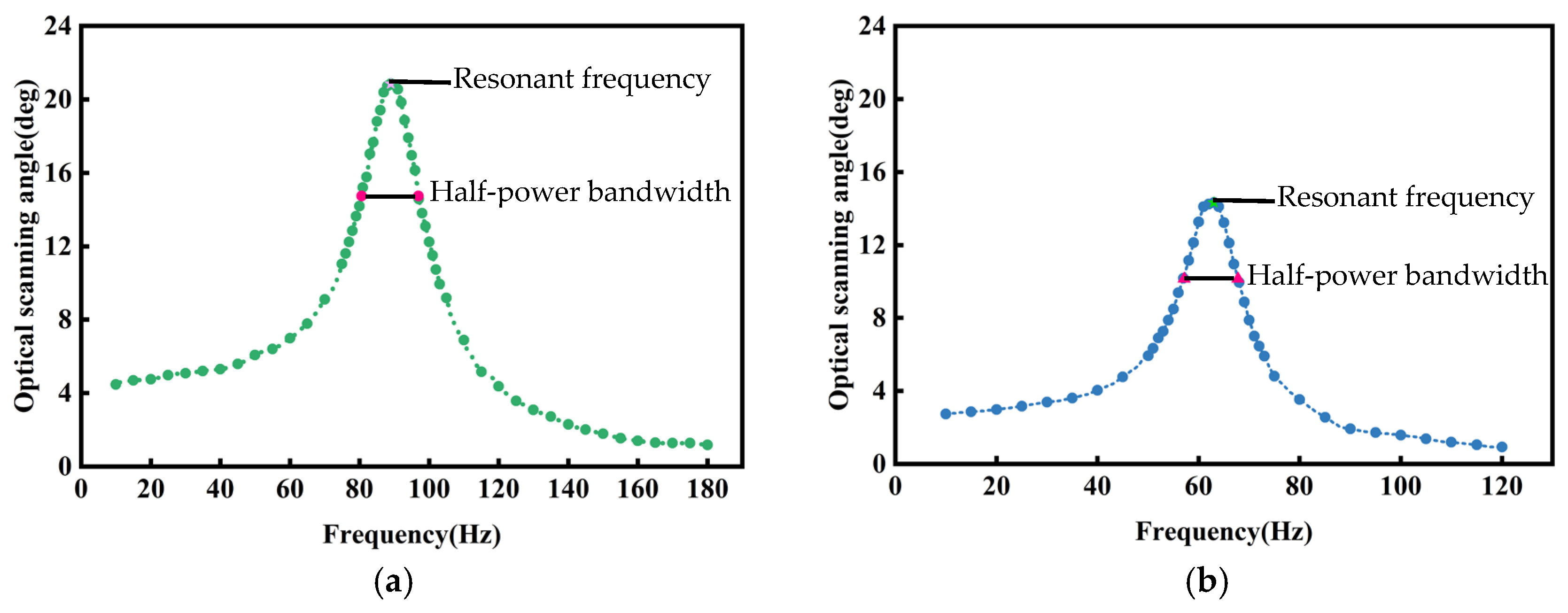 Micromachines 16 00610 g015