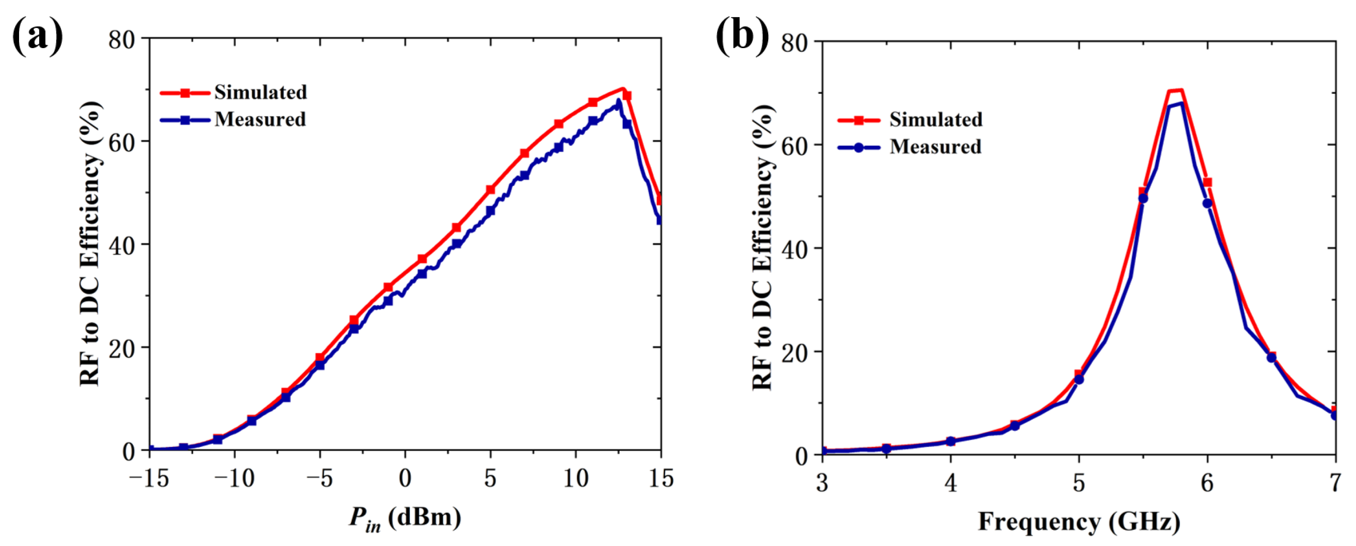 Micromachines 16 00611 g010
