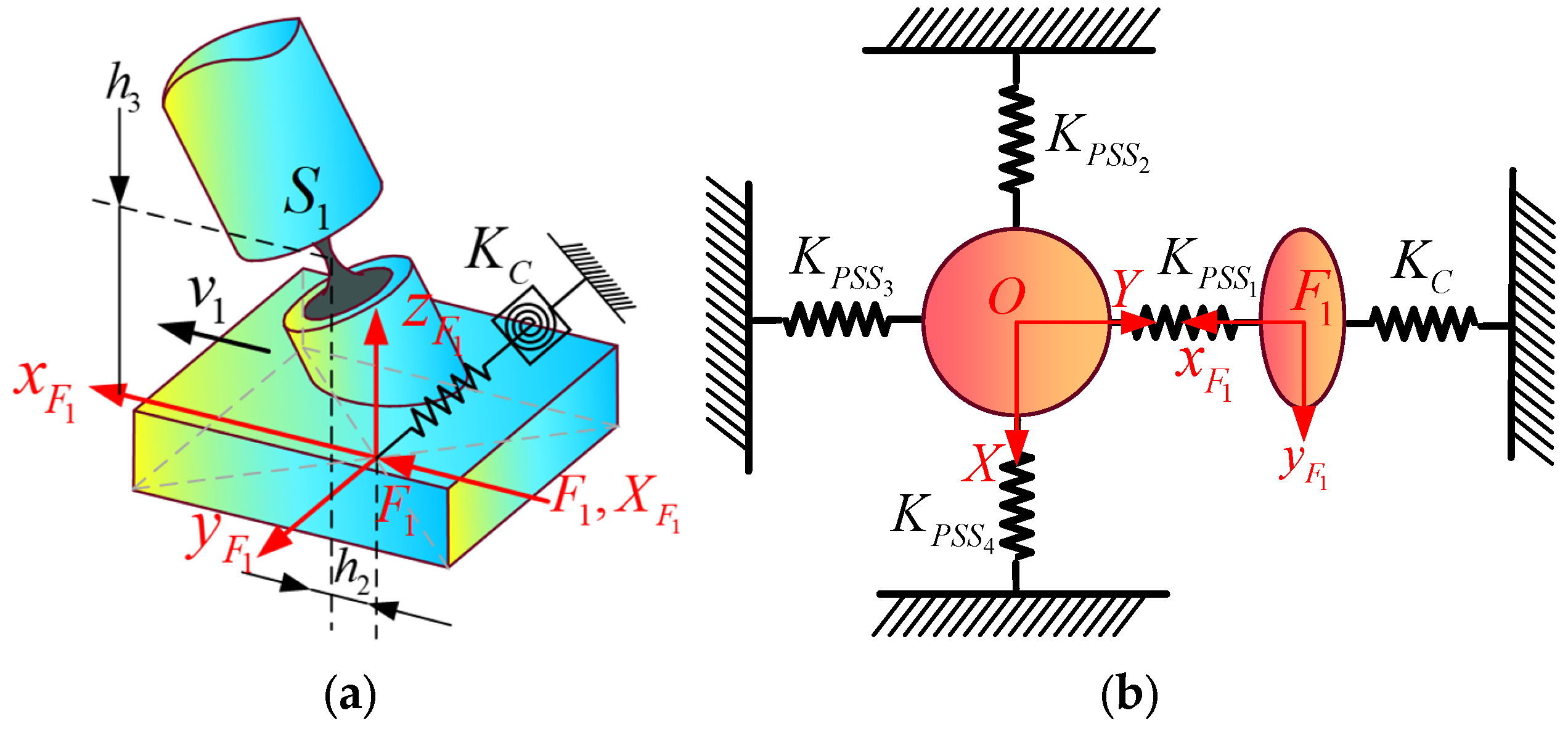 Micromachines 16 00612 g005
