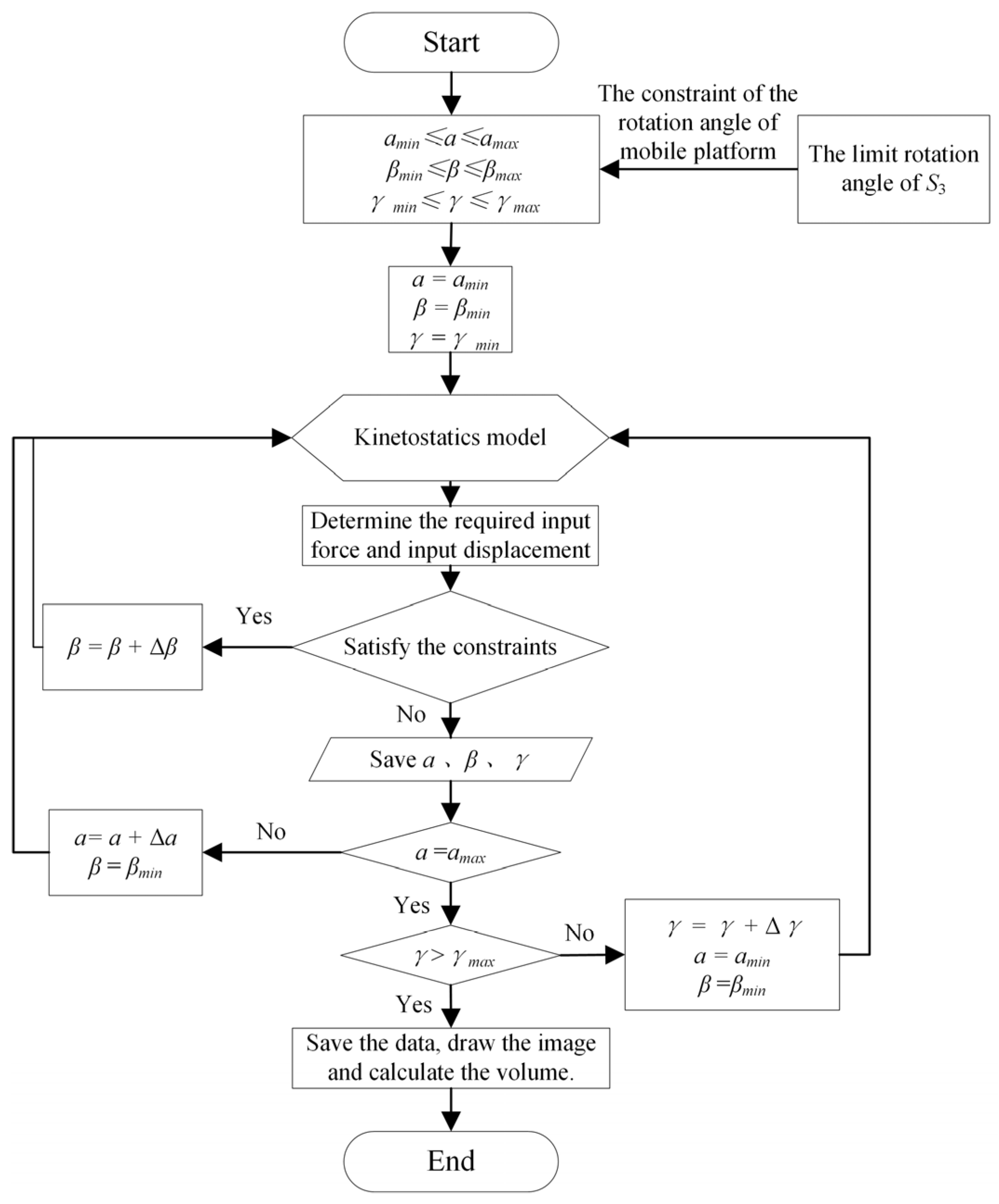 Micromachines 16 00612 g013